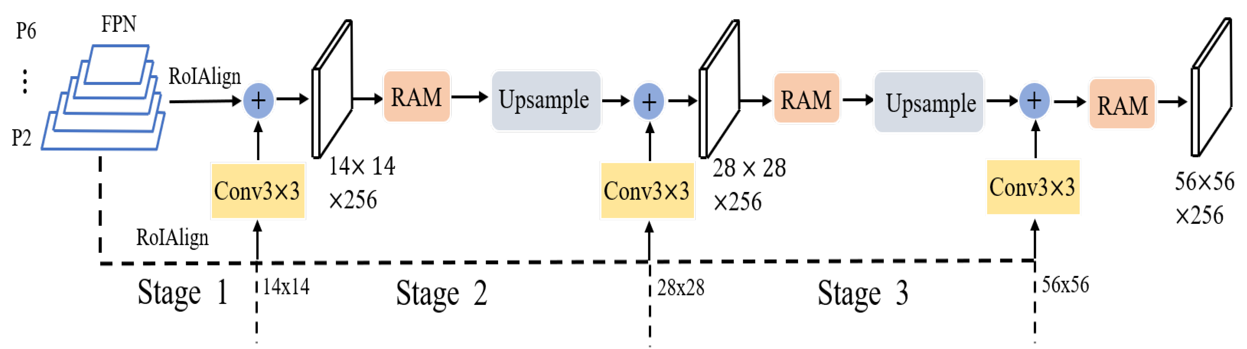 Sensors 22 06499 g004 550