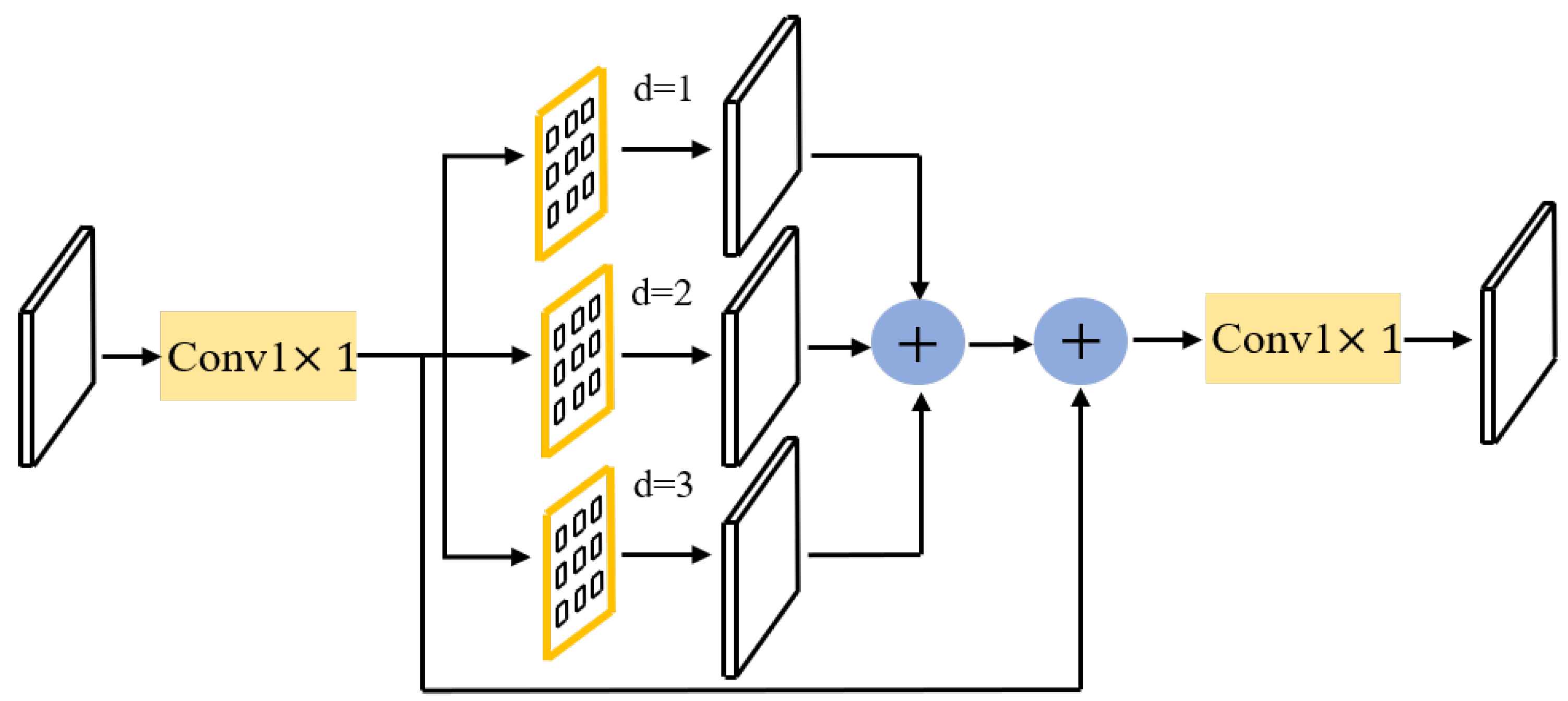 Sensors 22 06499 g005 550
