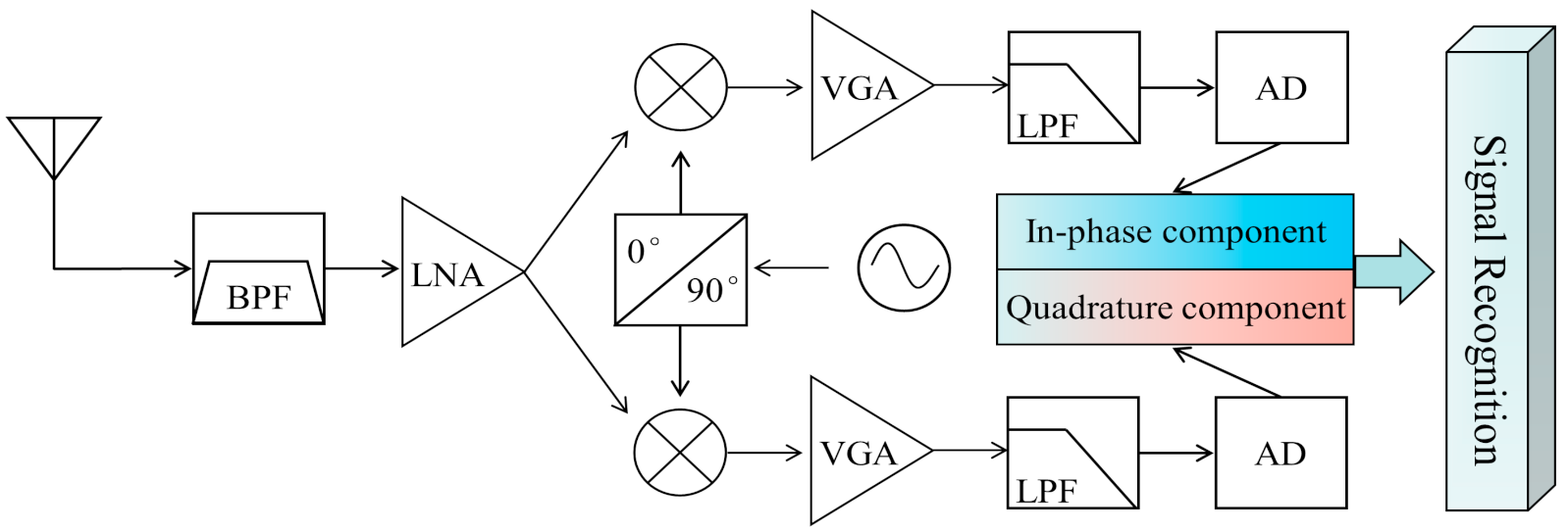 A Joint Automatic Modulation Classification Scheme in