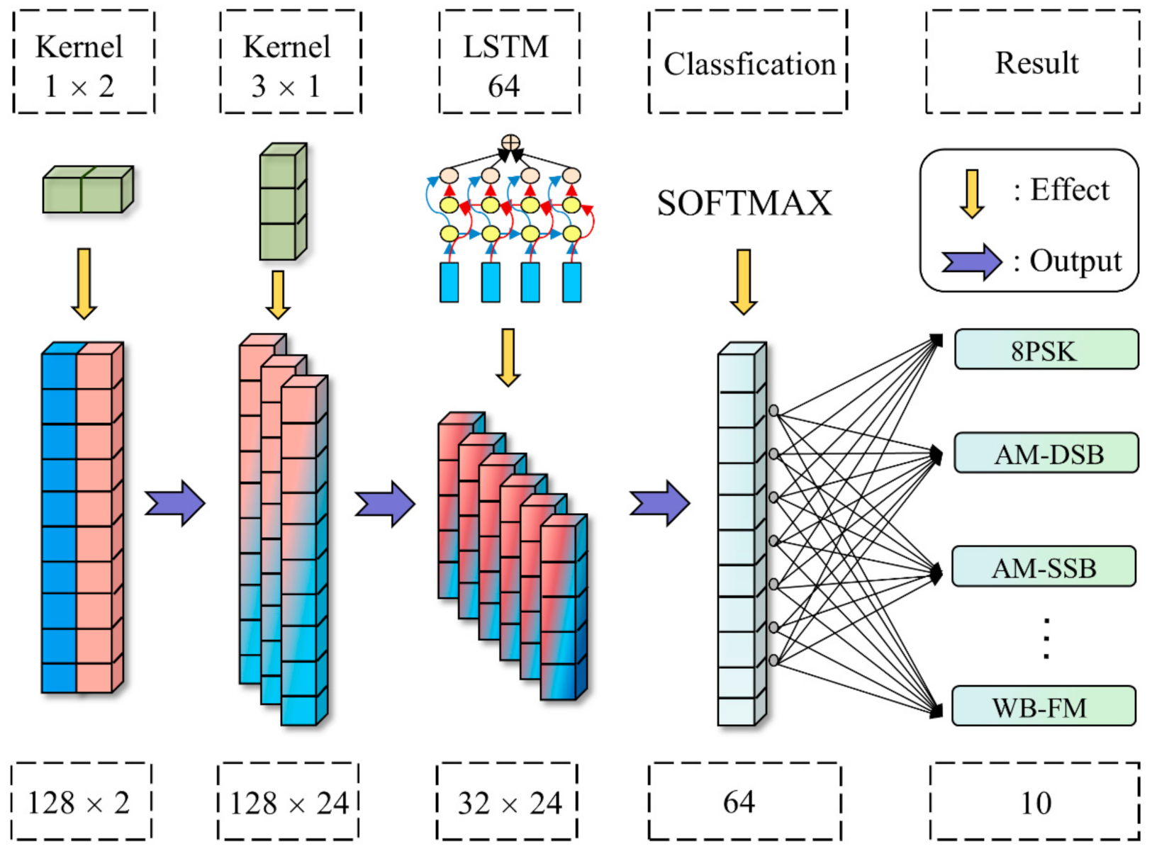 Sensors 22 06500 g003