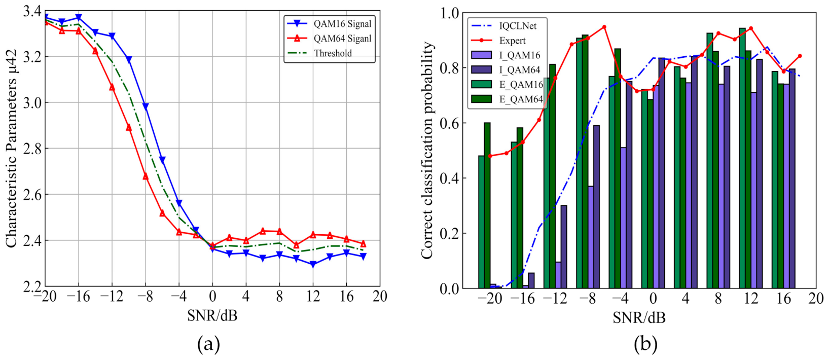 Sensors 22 06500 g007