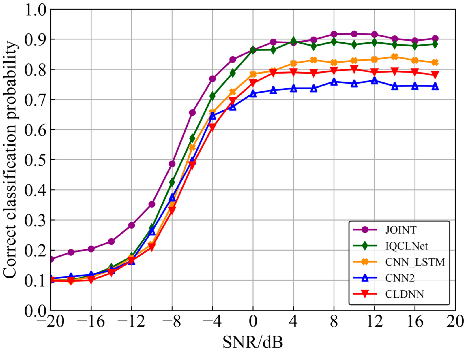 Sensors 22 06500 g008