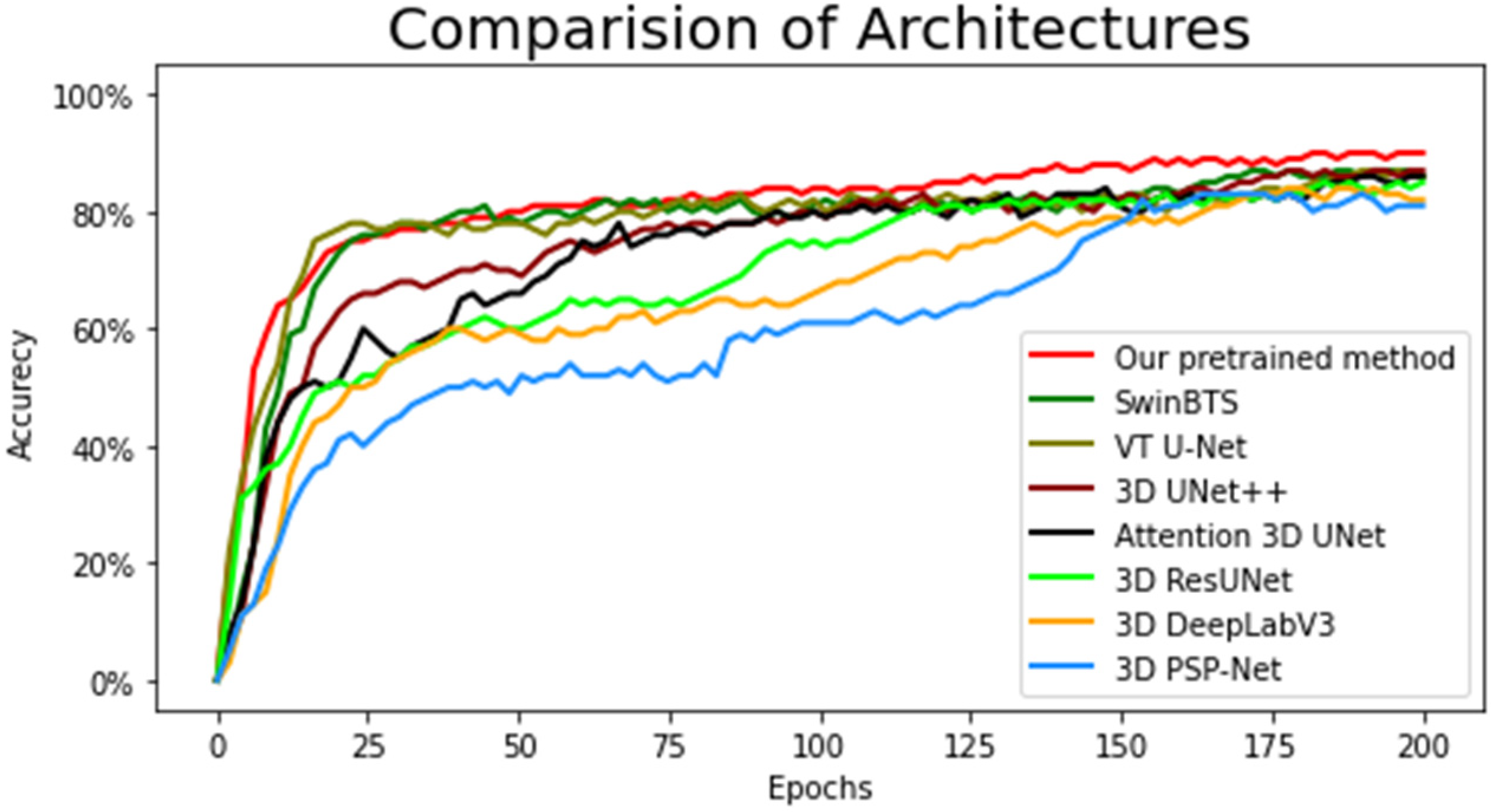 Sensors 22 06501 g007