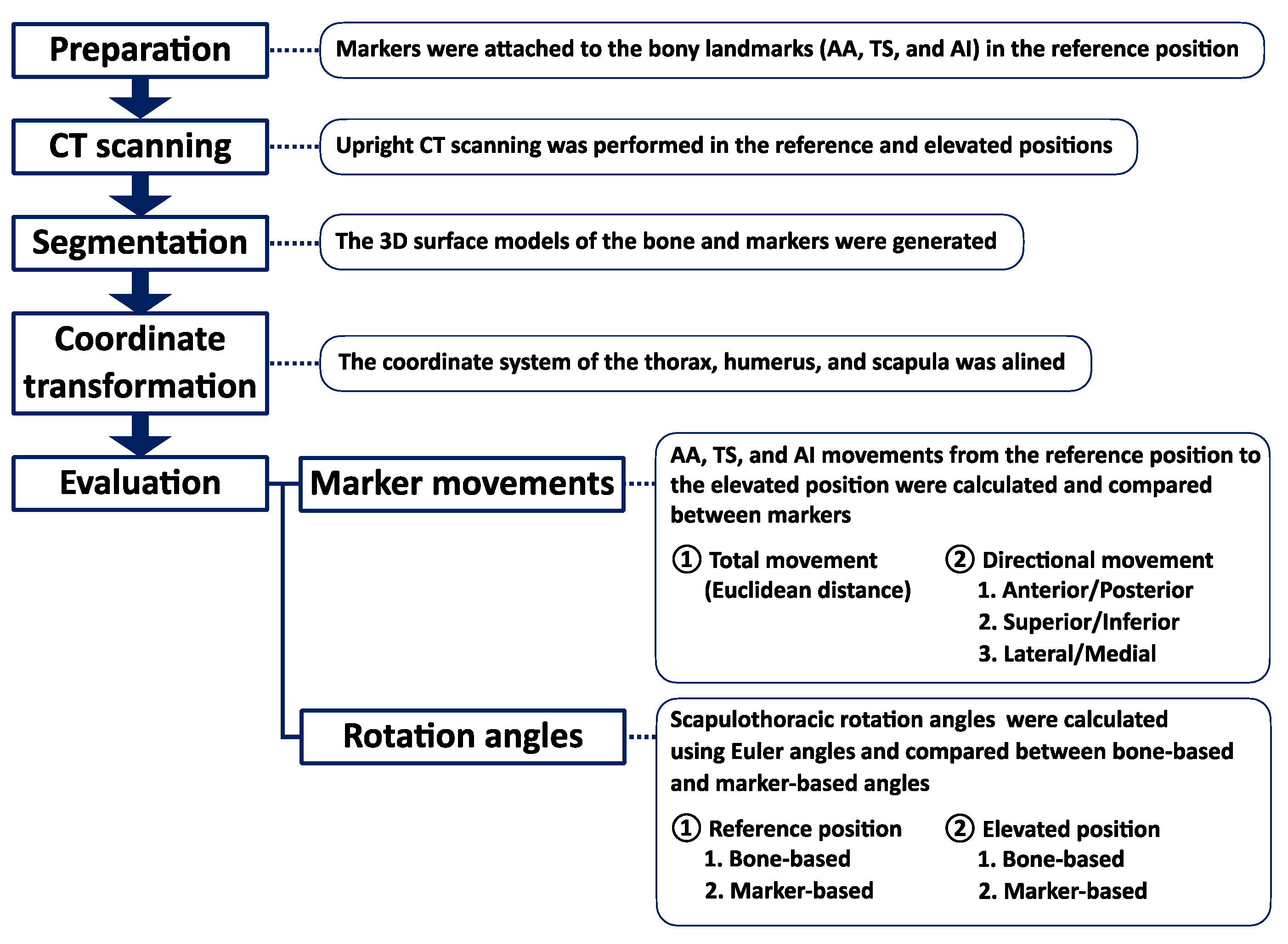Sensors 22 06502 g001