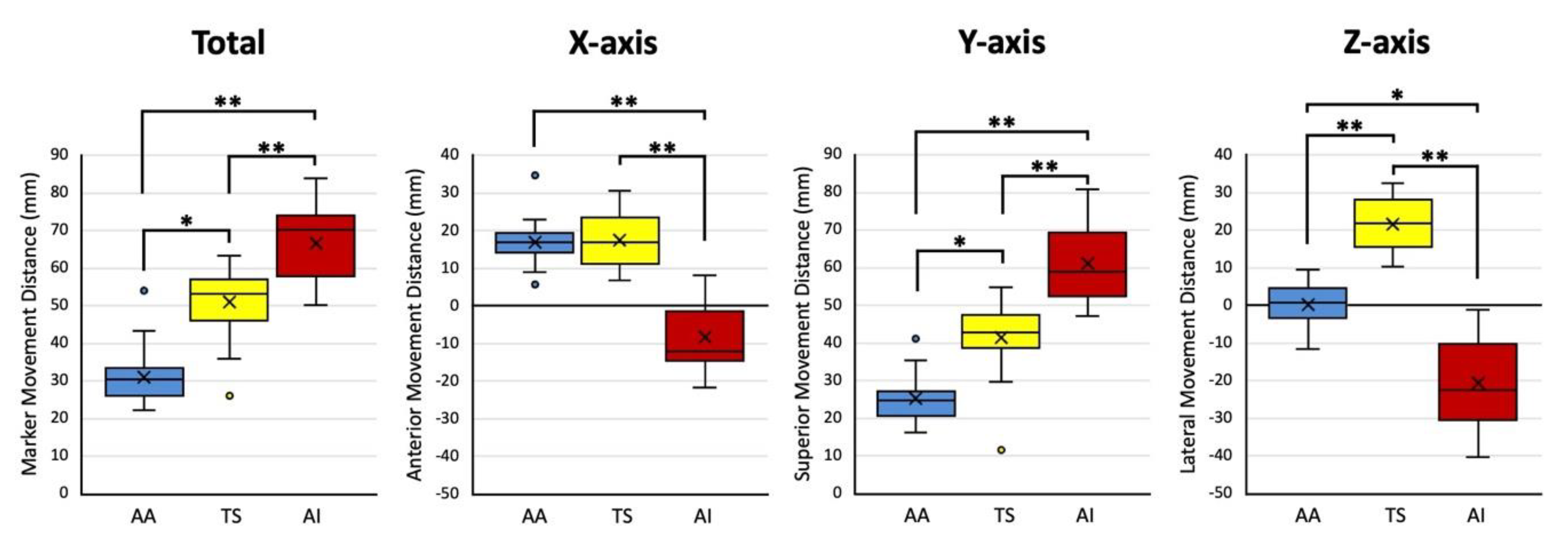 Sensors 22 06502 g008