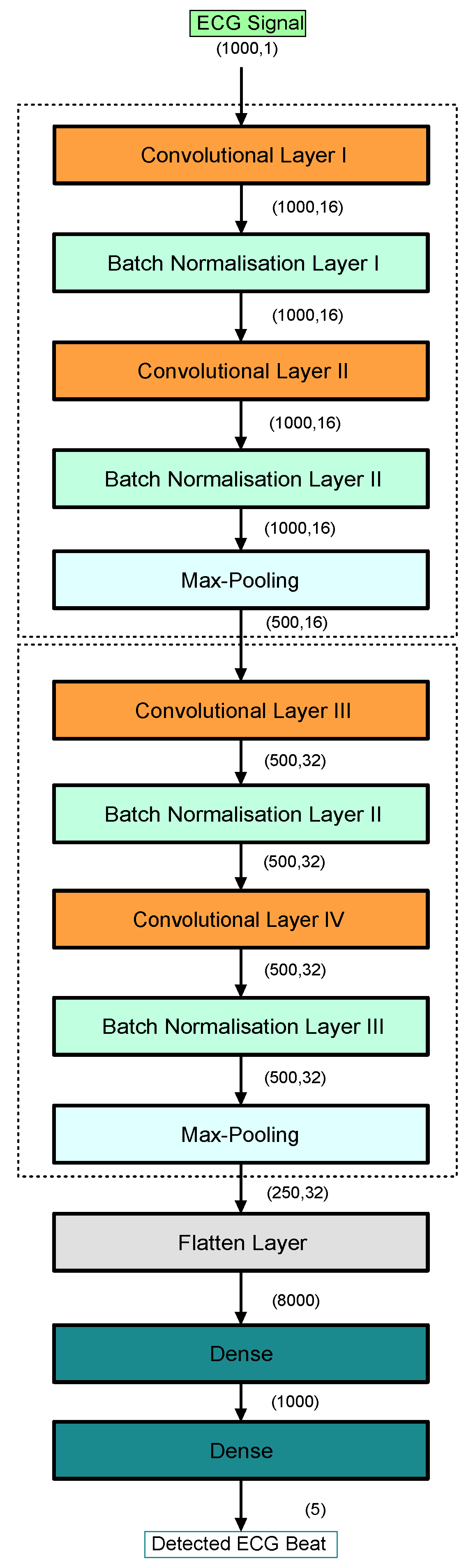 Sensors 22 06503 g002