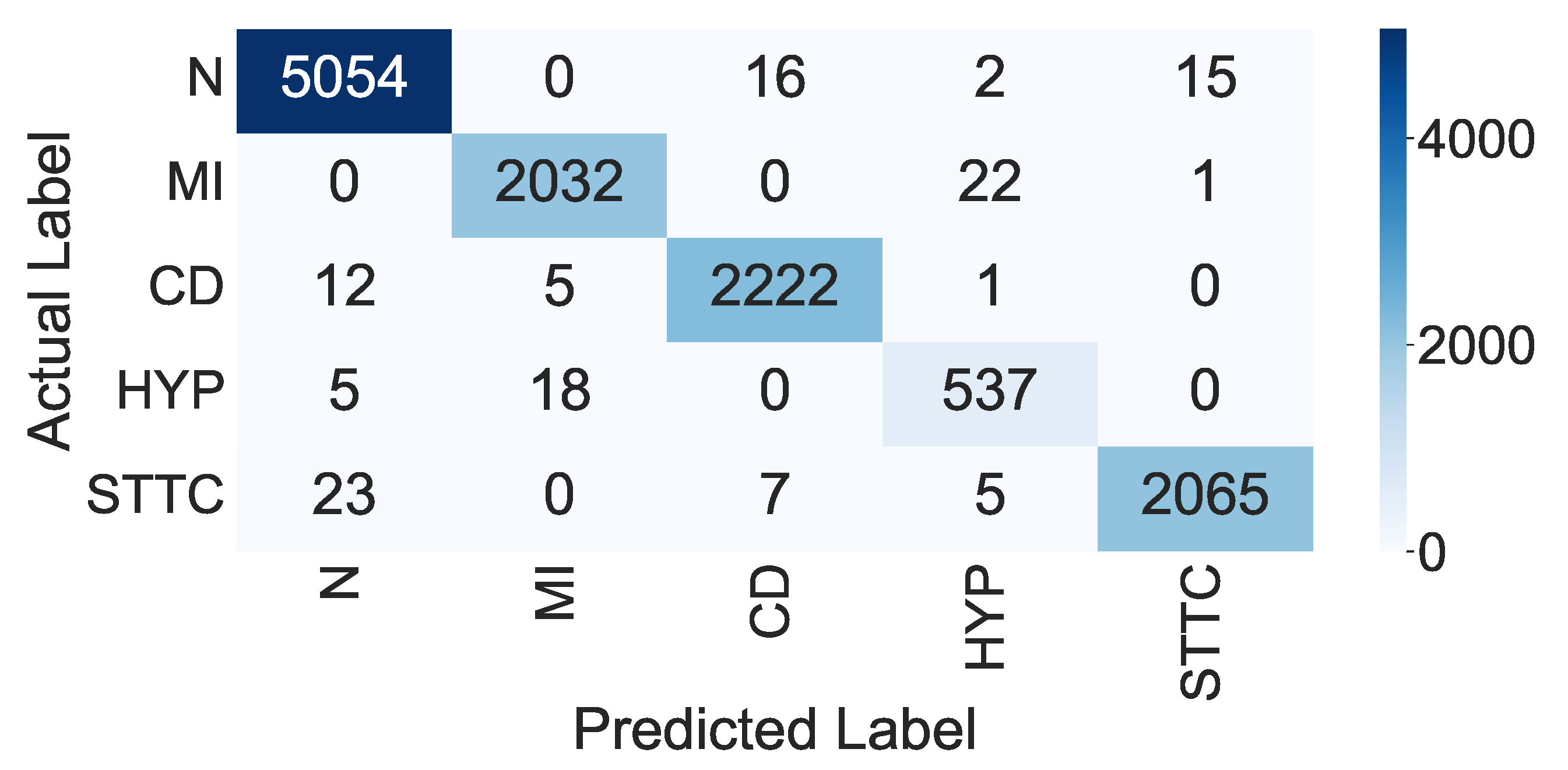 Sensors 22 06503 g004