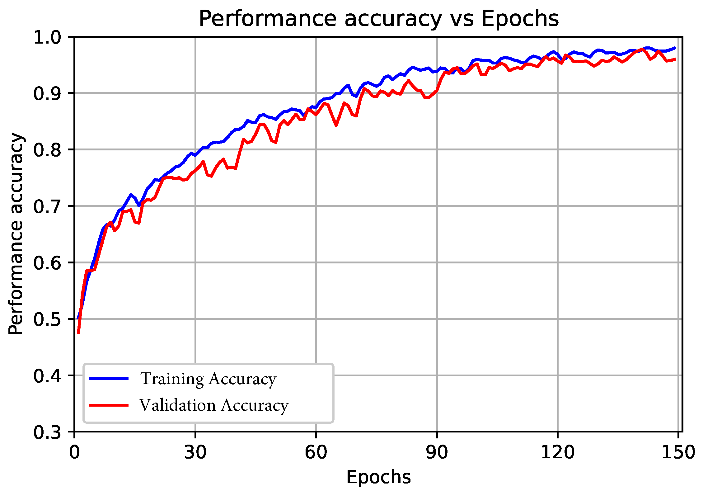 Sensors 22 06503 g005