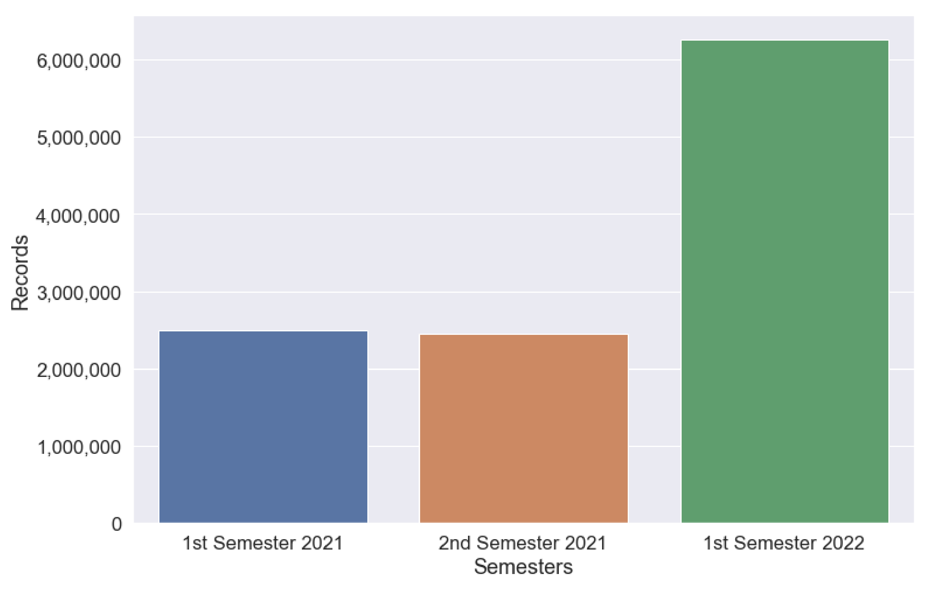 Sensors 22 06507 g003 550