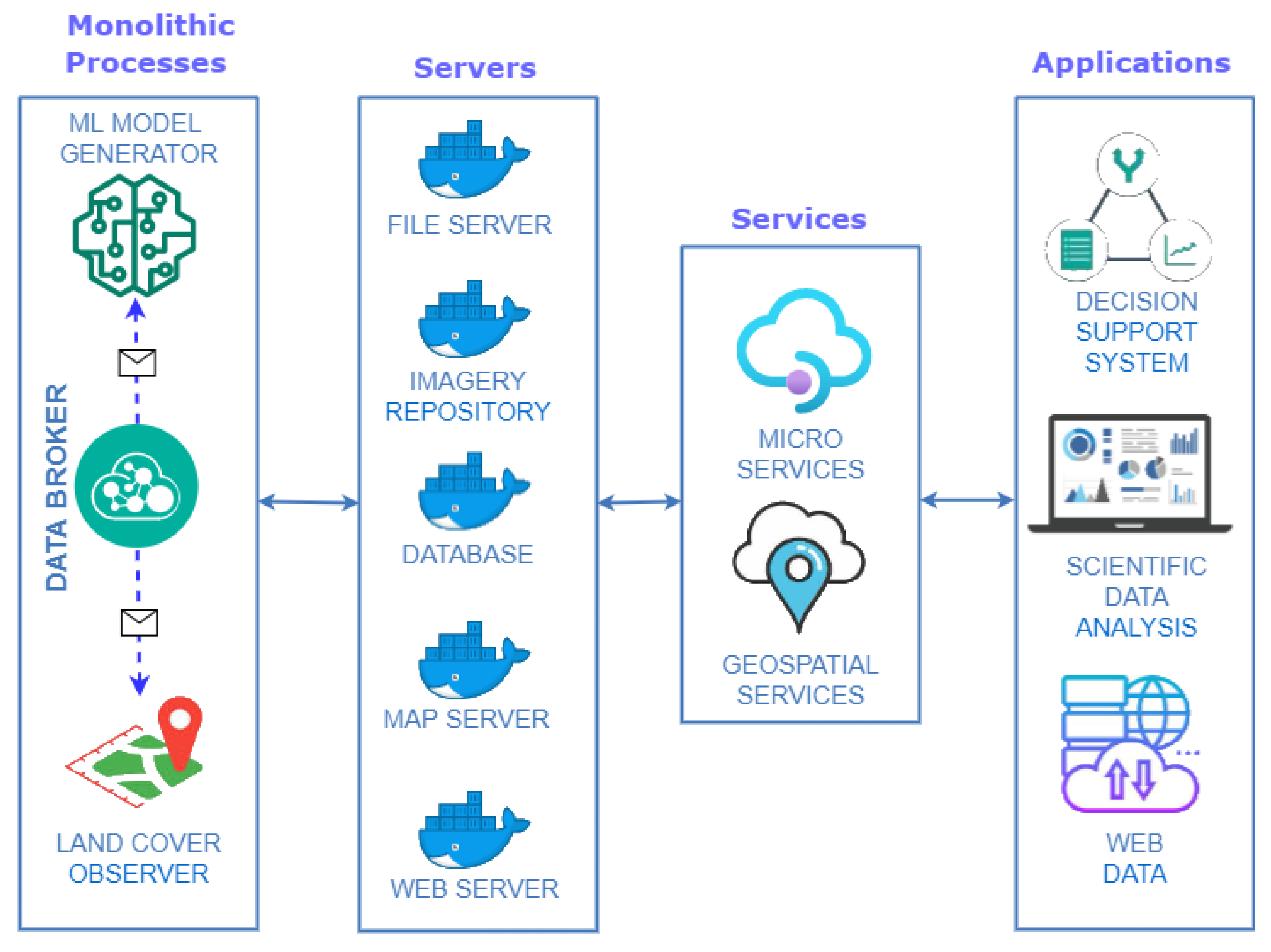 Sensors 22 06507 g006 550