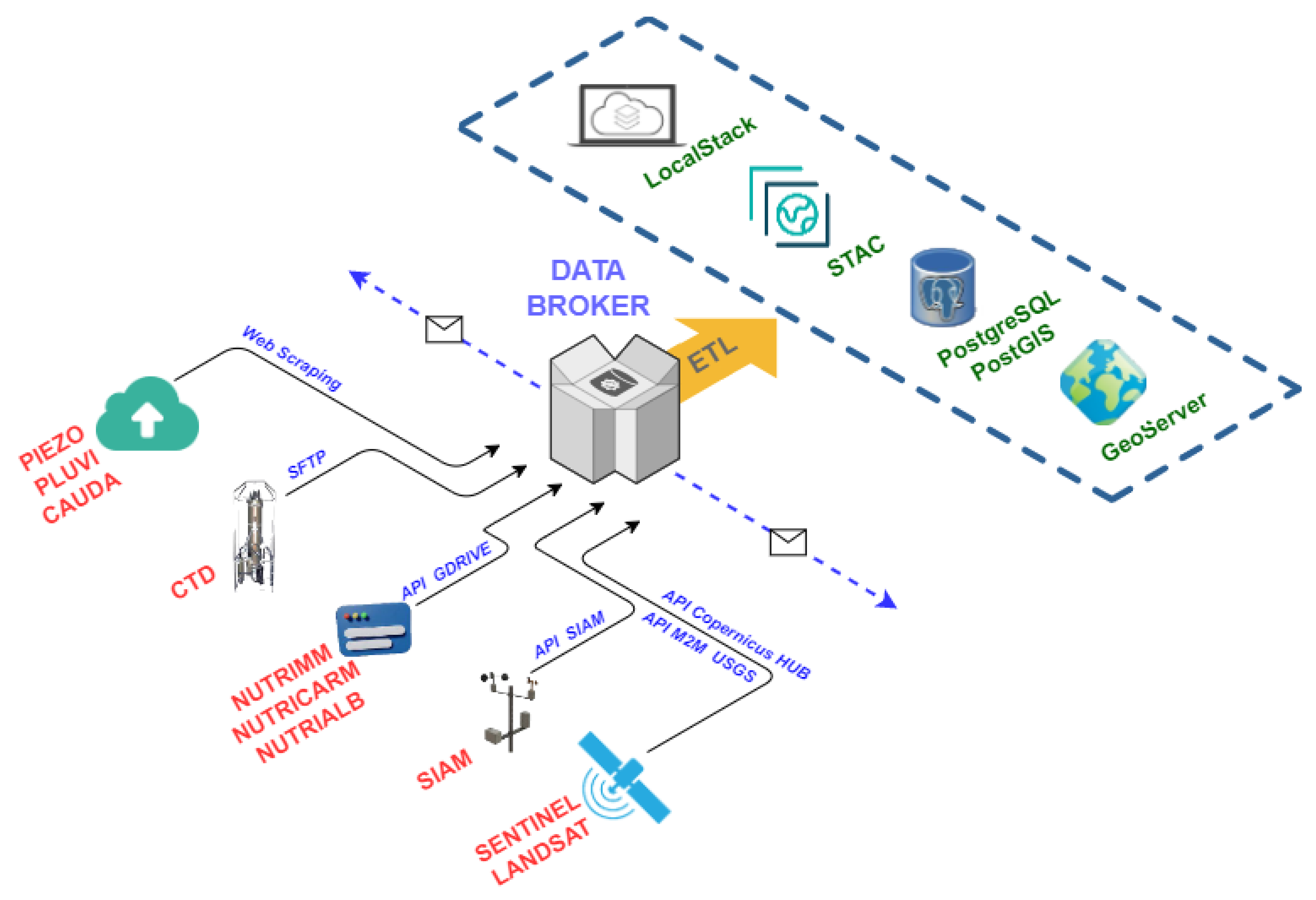 Sensors 22 06507 g008 550