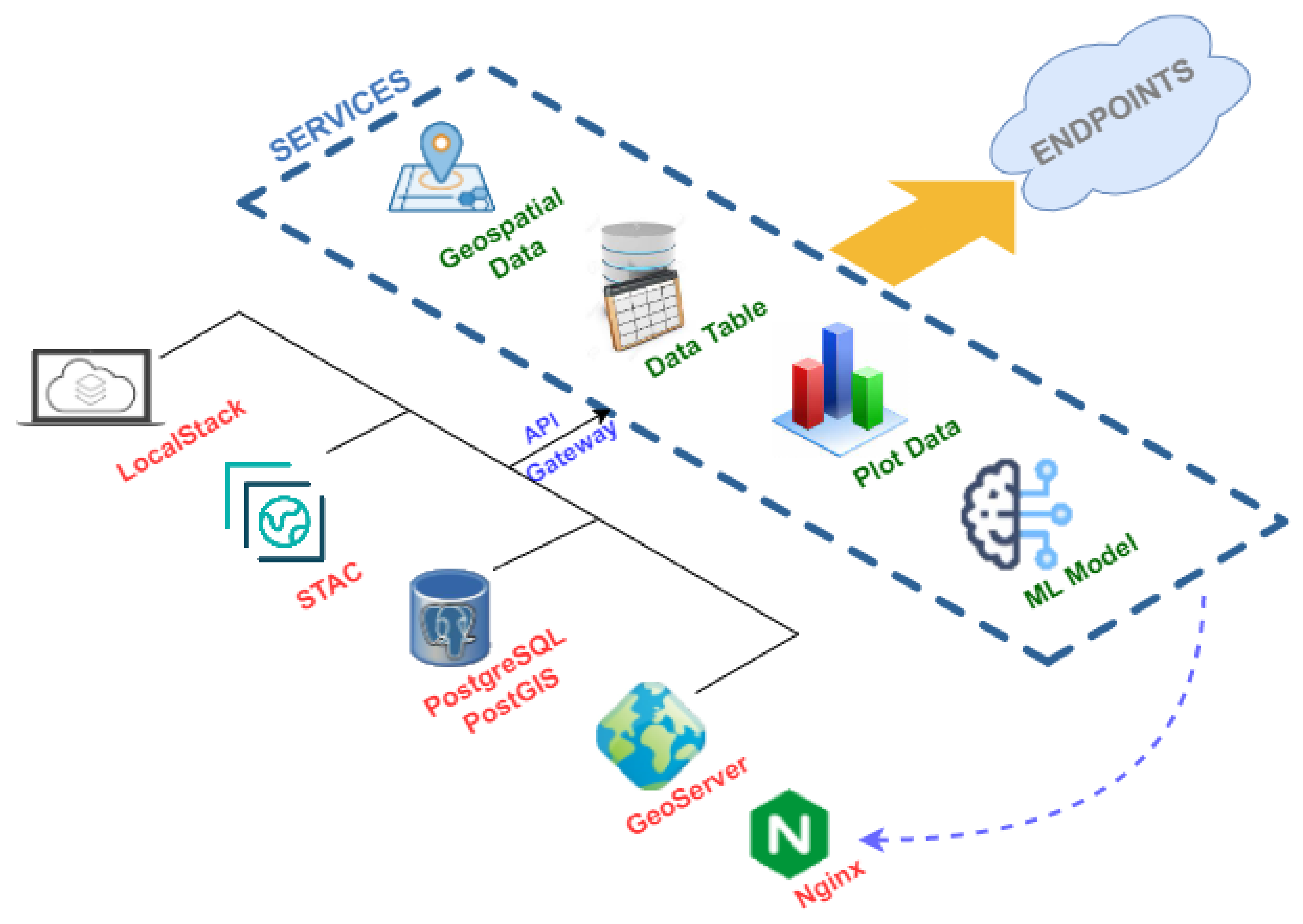 Sensors 22 06507 g012 550