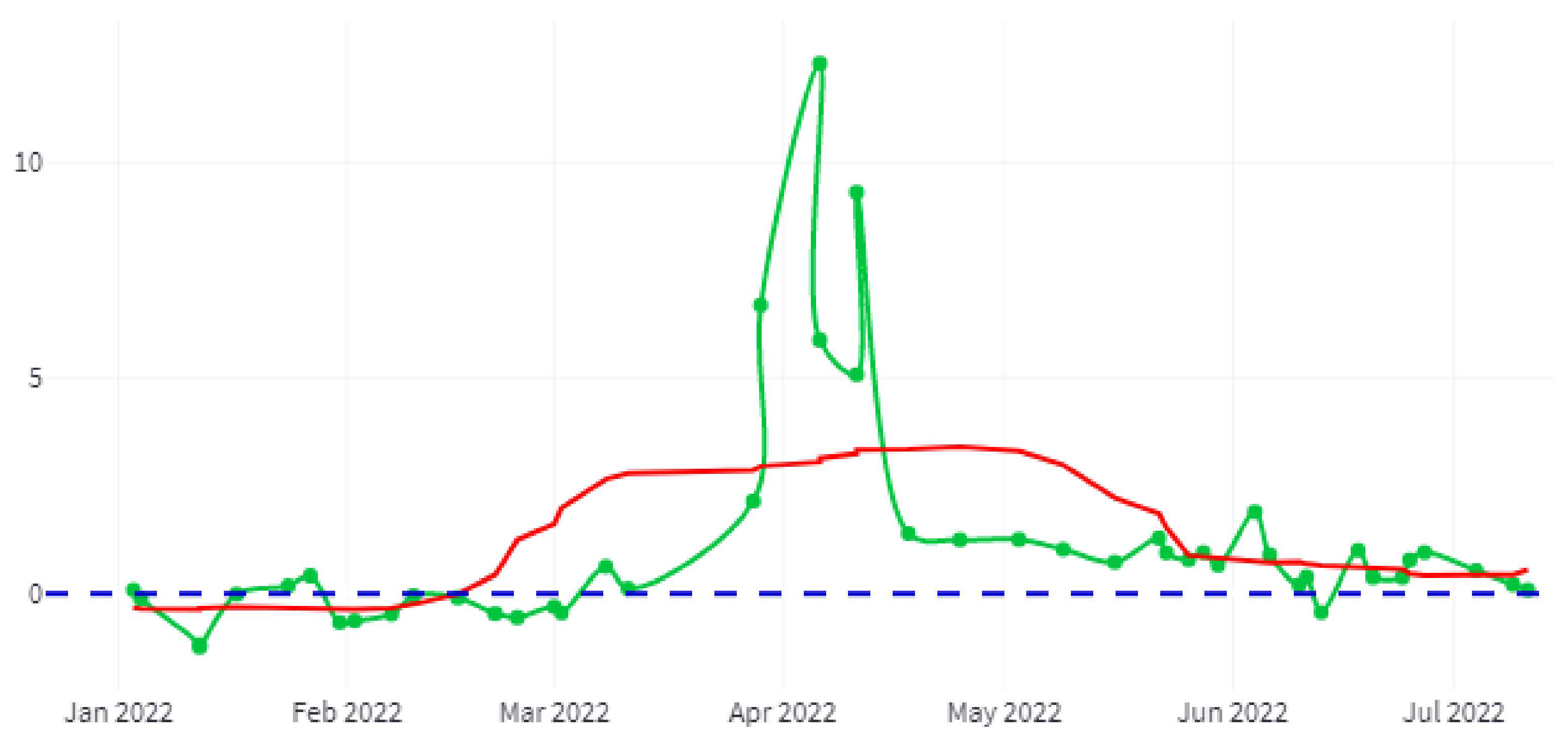 Sensors 22 06507 g016 550