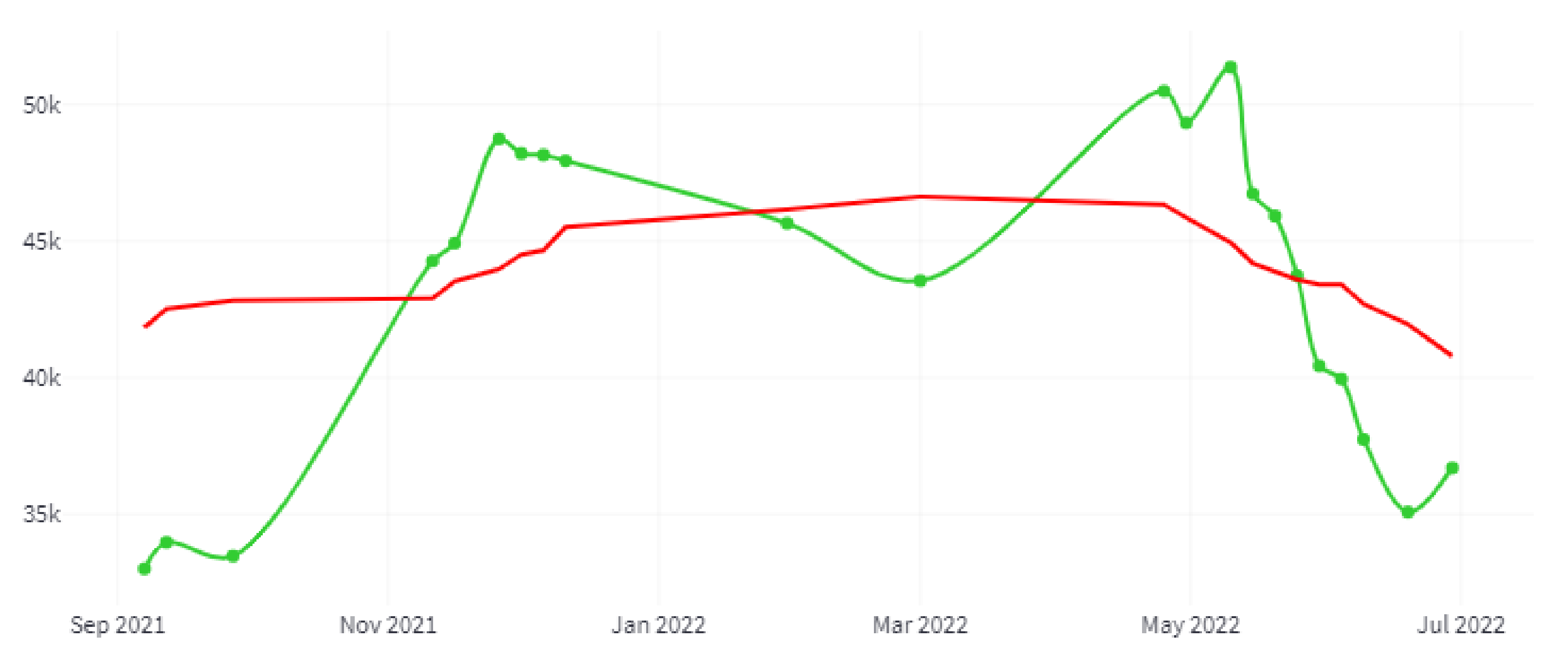 Sensors 22 06507 g020 550