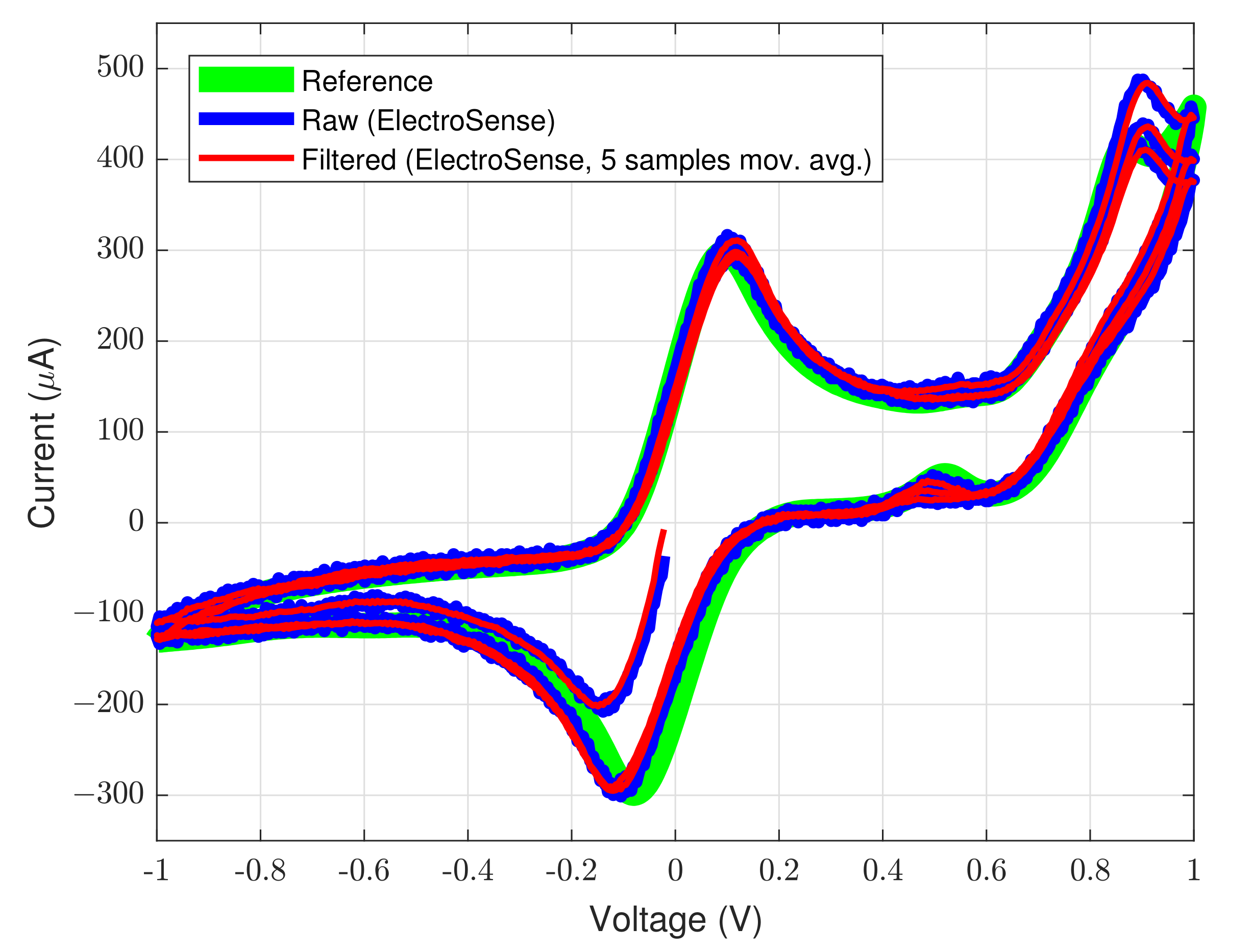 Sensors 22 06509 g008