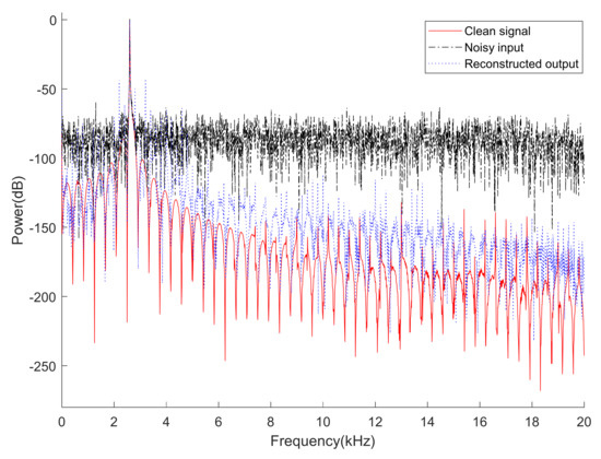 Autoencoder-Based Signal Modulation and Demodulation Methods for ...