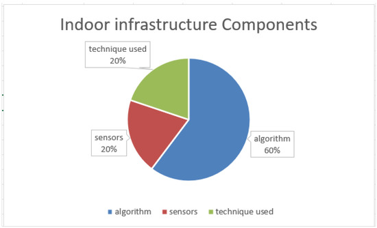 Indoor Dynamic Environment Maps Beta - Announcements - Developer Forum