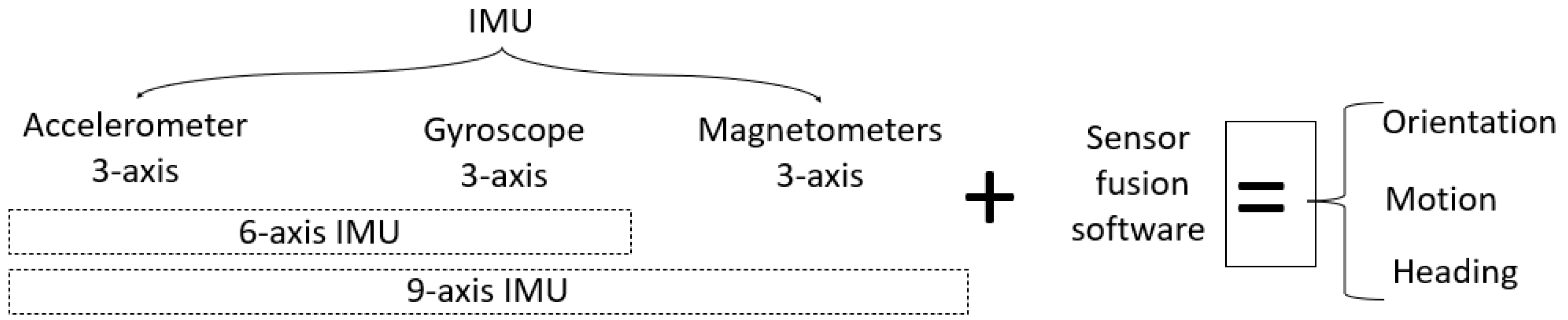 Sensors 22 06513 g003