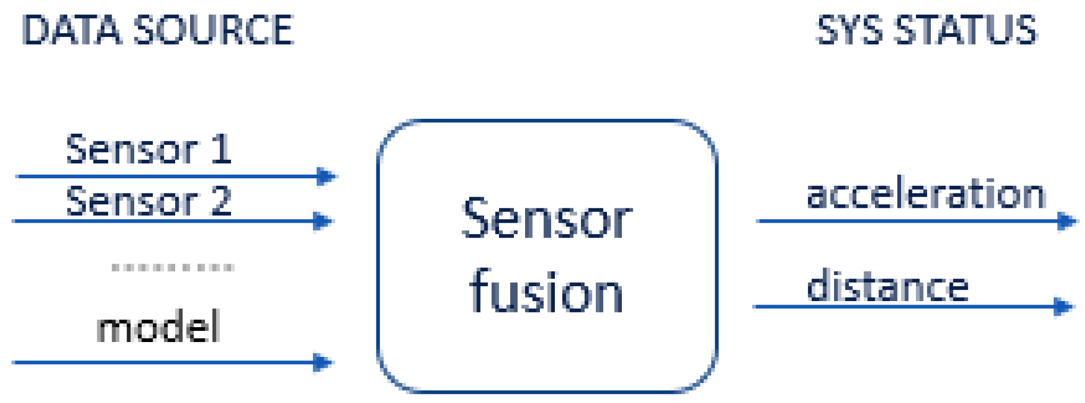 Sensors 22 06513 g009
