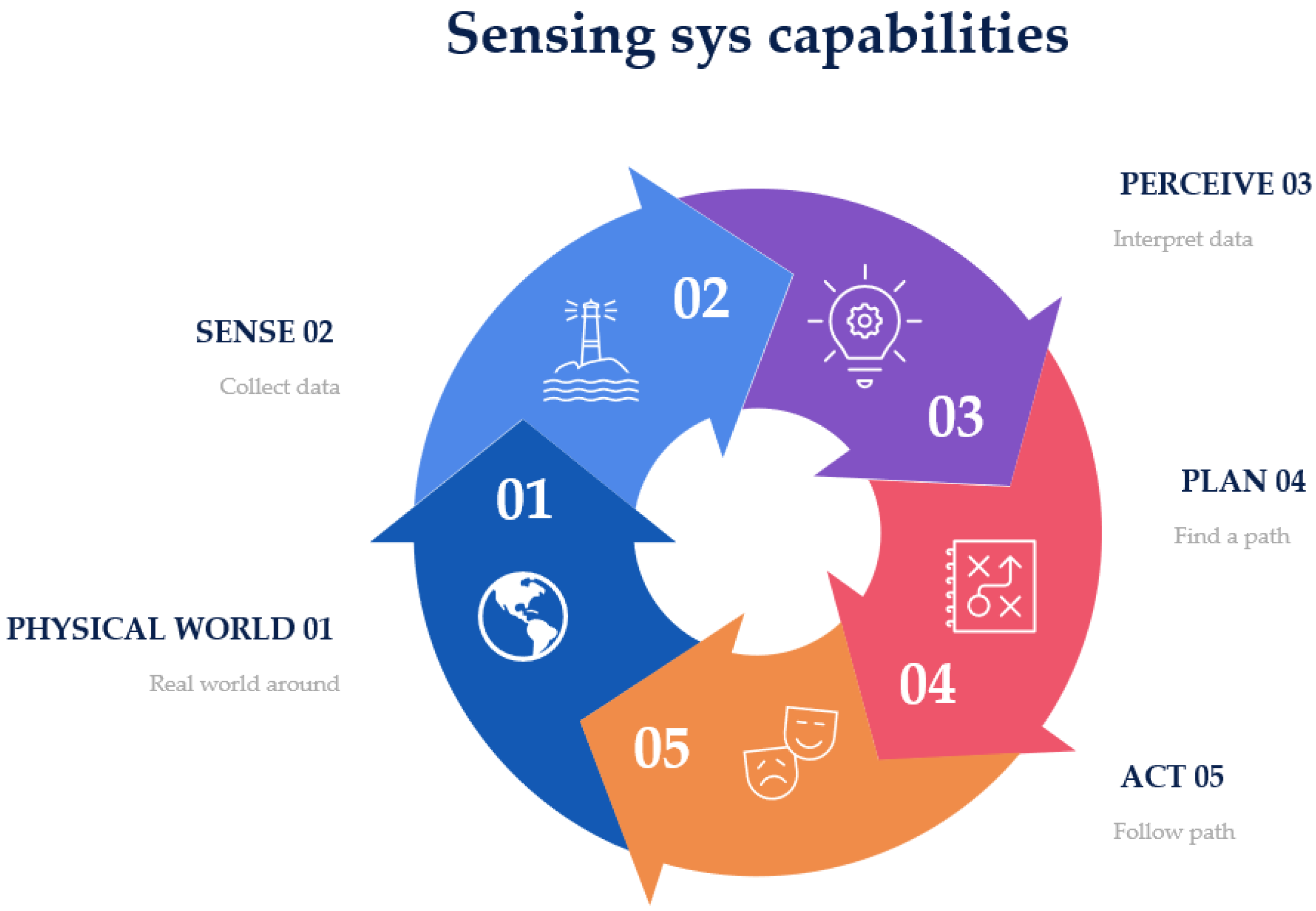 Sensors 22 06513 g010