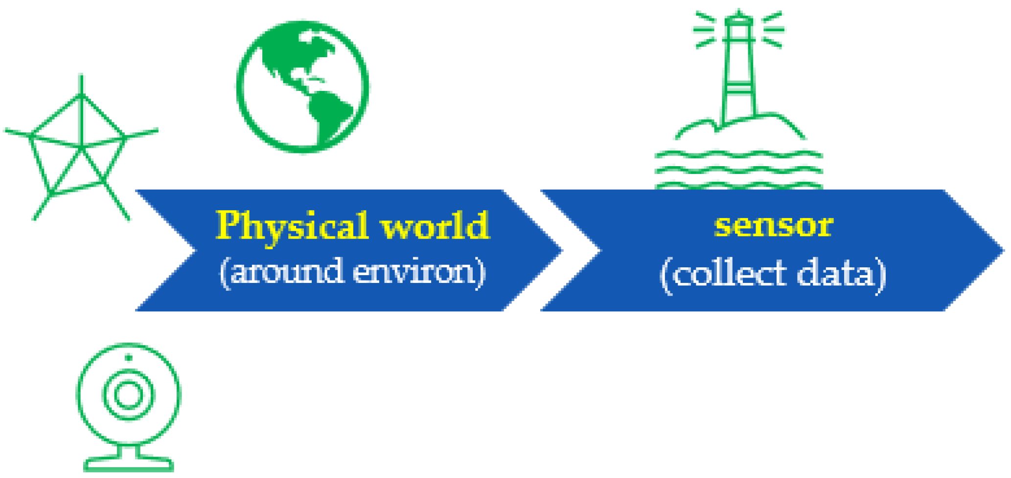 Sensors 22 06513 g011