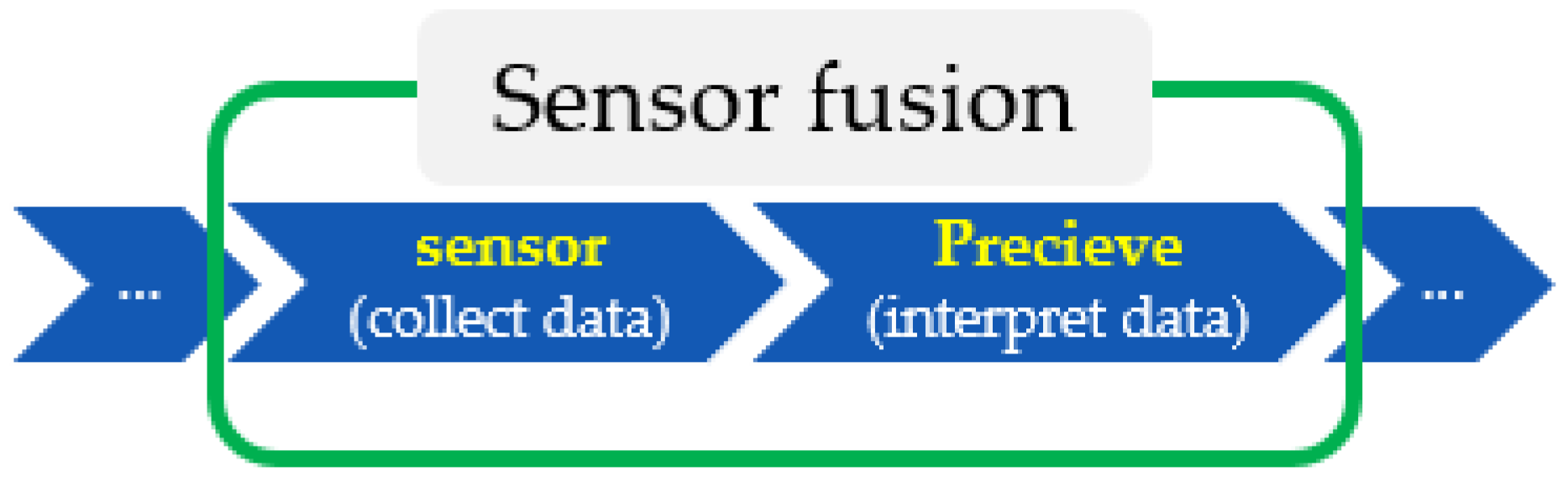 Sensors 22 06513 g014