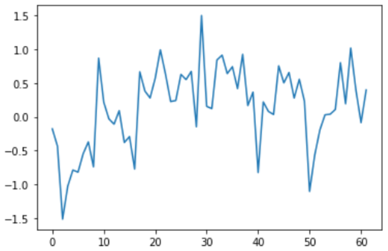 Sensors 22 06513 g015