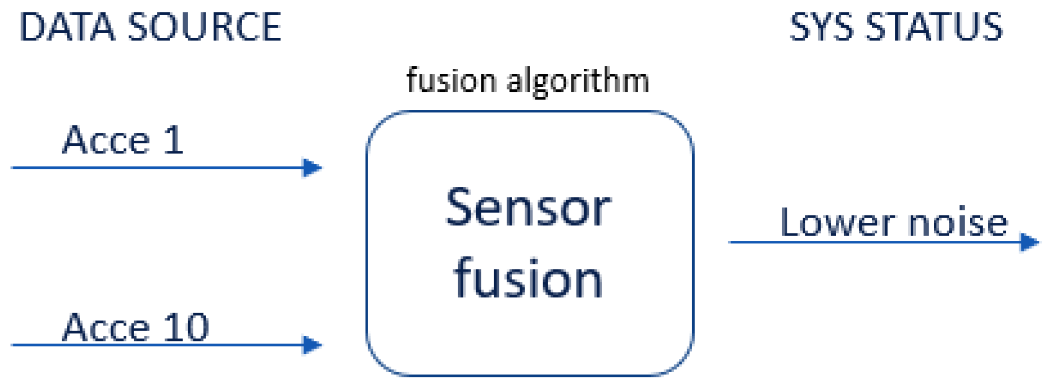 Sensors 22 06513 g016