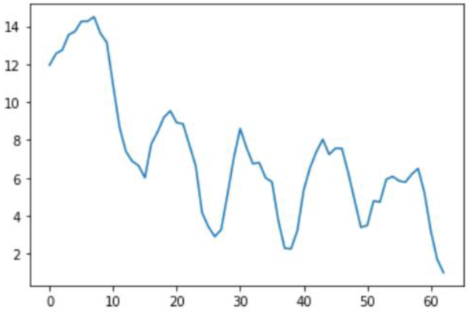 Sensors 22 06513 g018