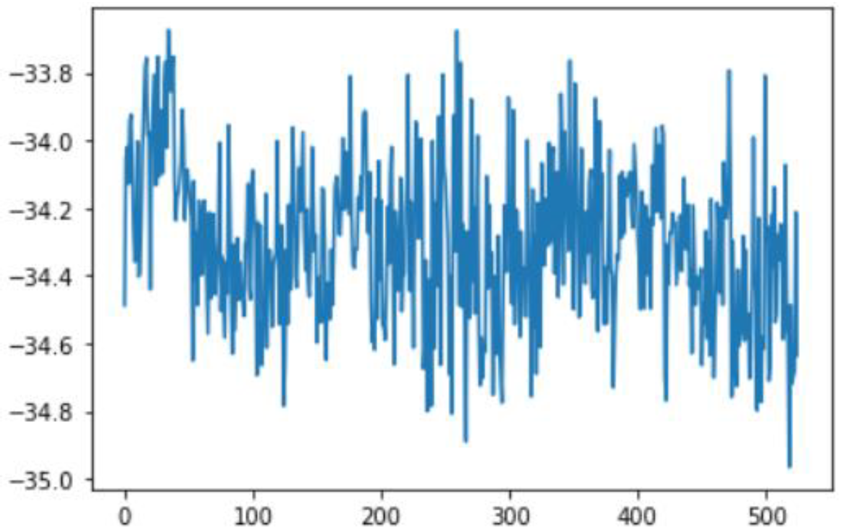 Sensors 22 06513 g020