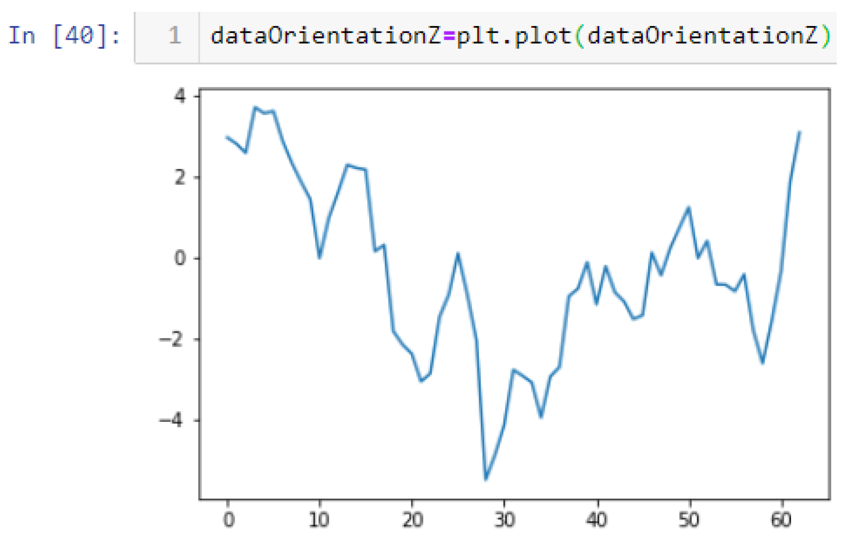 Sensors 22 06513 g054