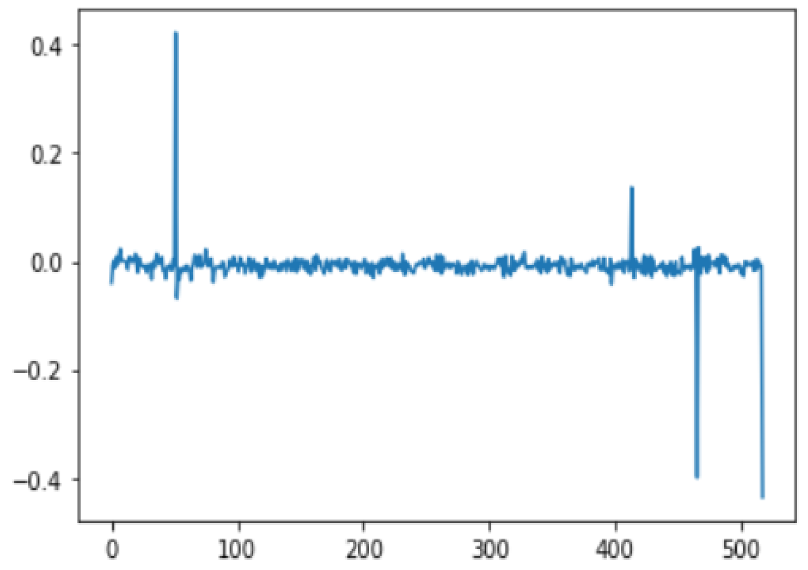 Sensors 22 06513 g058