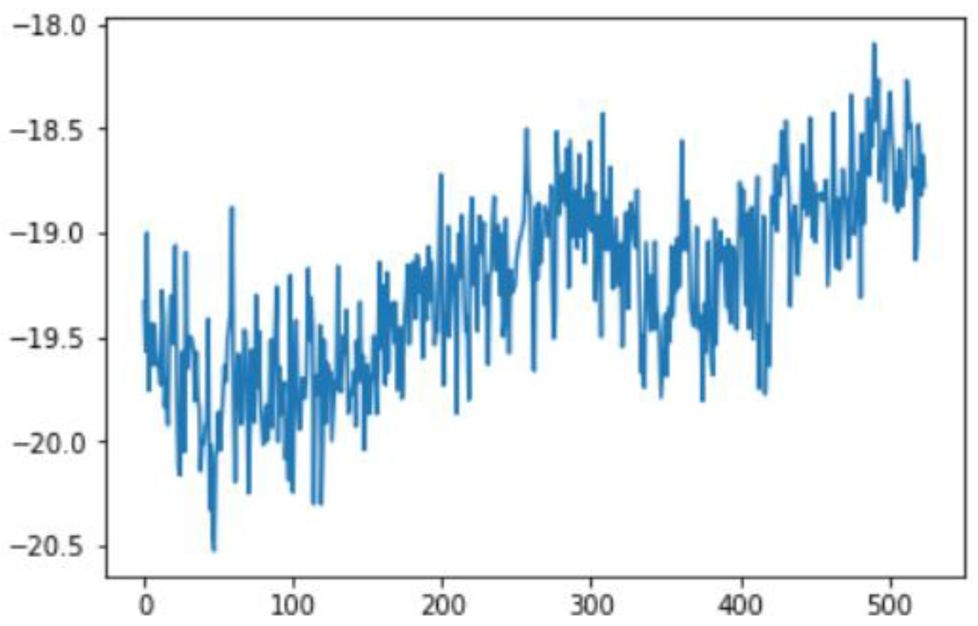 Sensors 22 06513 g062