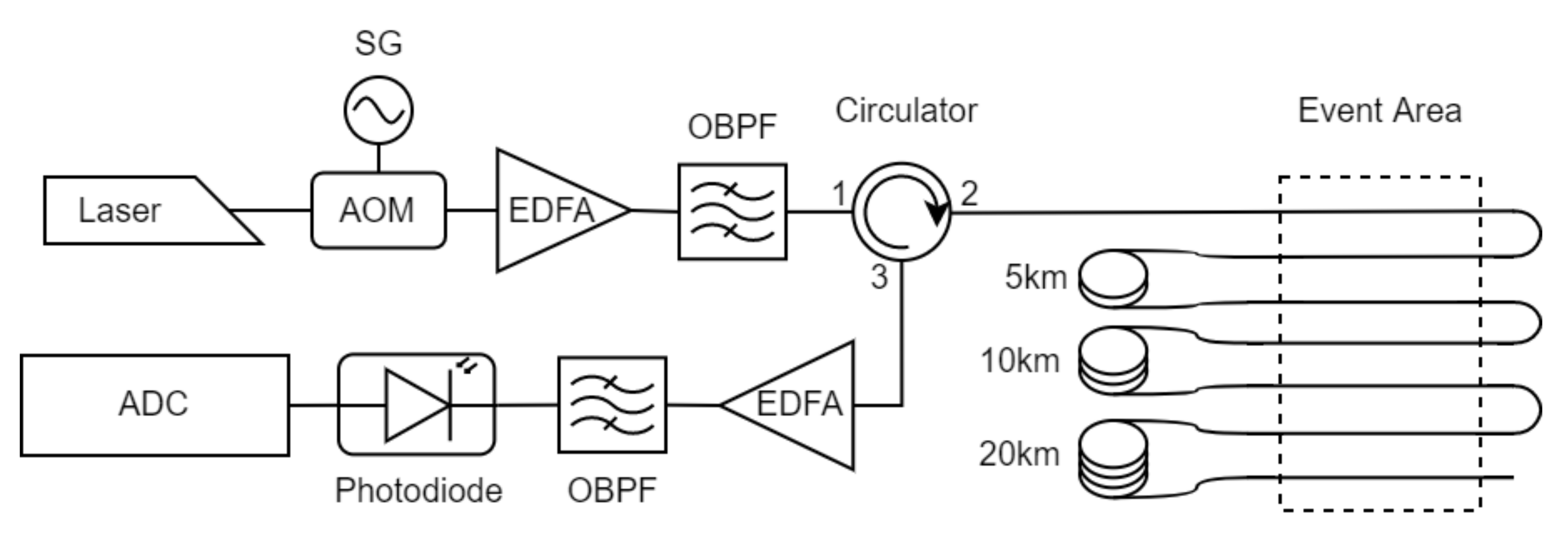 Sensors 22 06515 g001 550