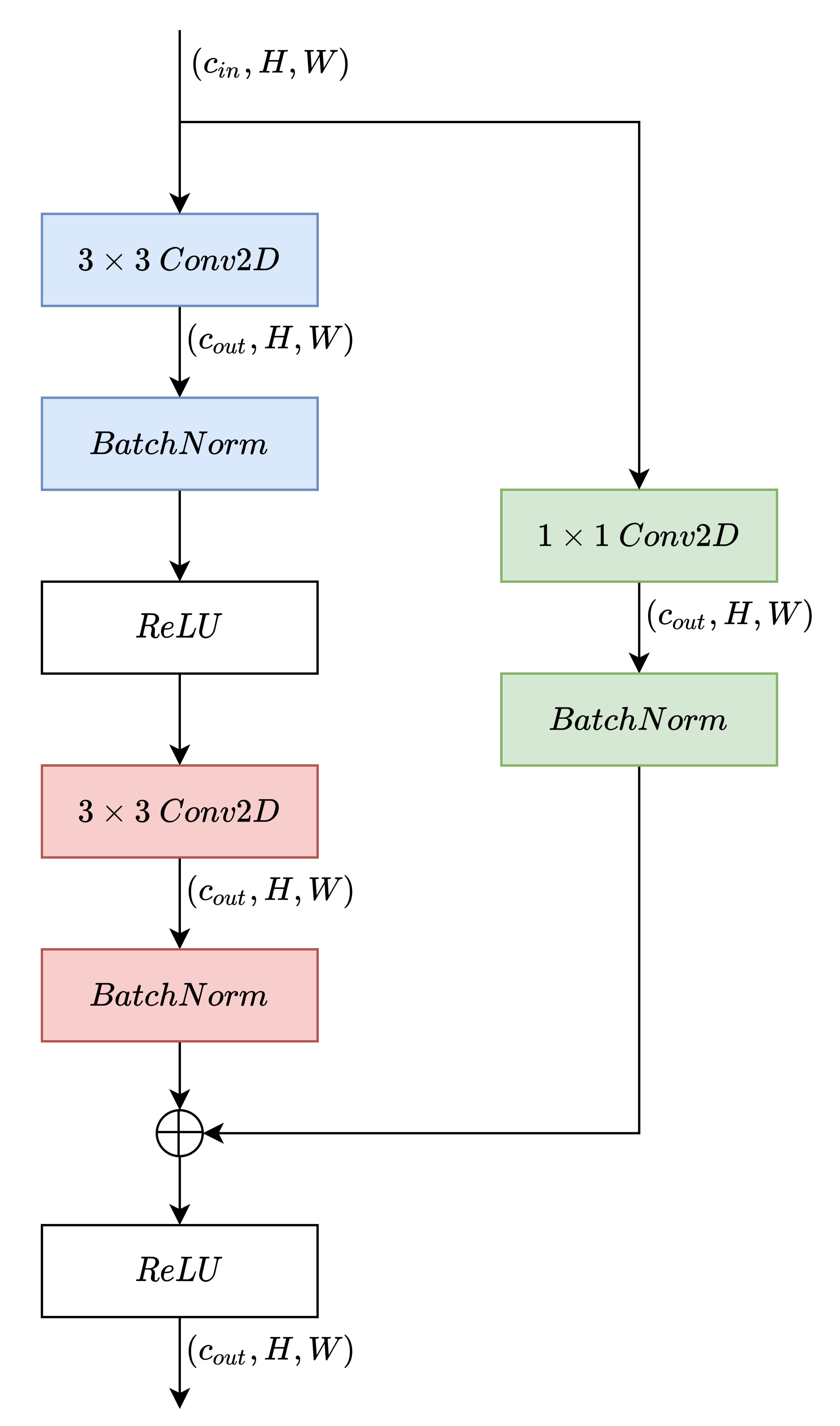 Sensors 22 06515 g005 550
