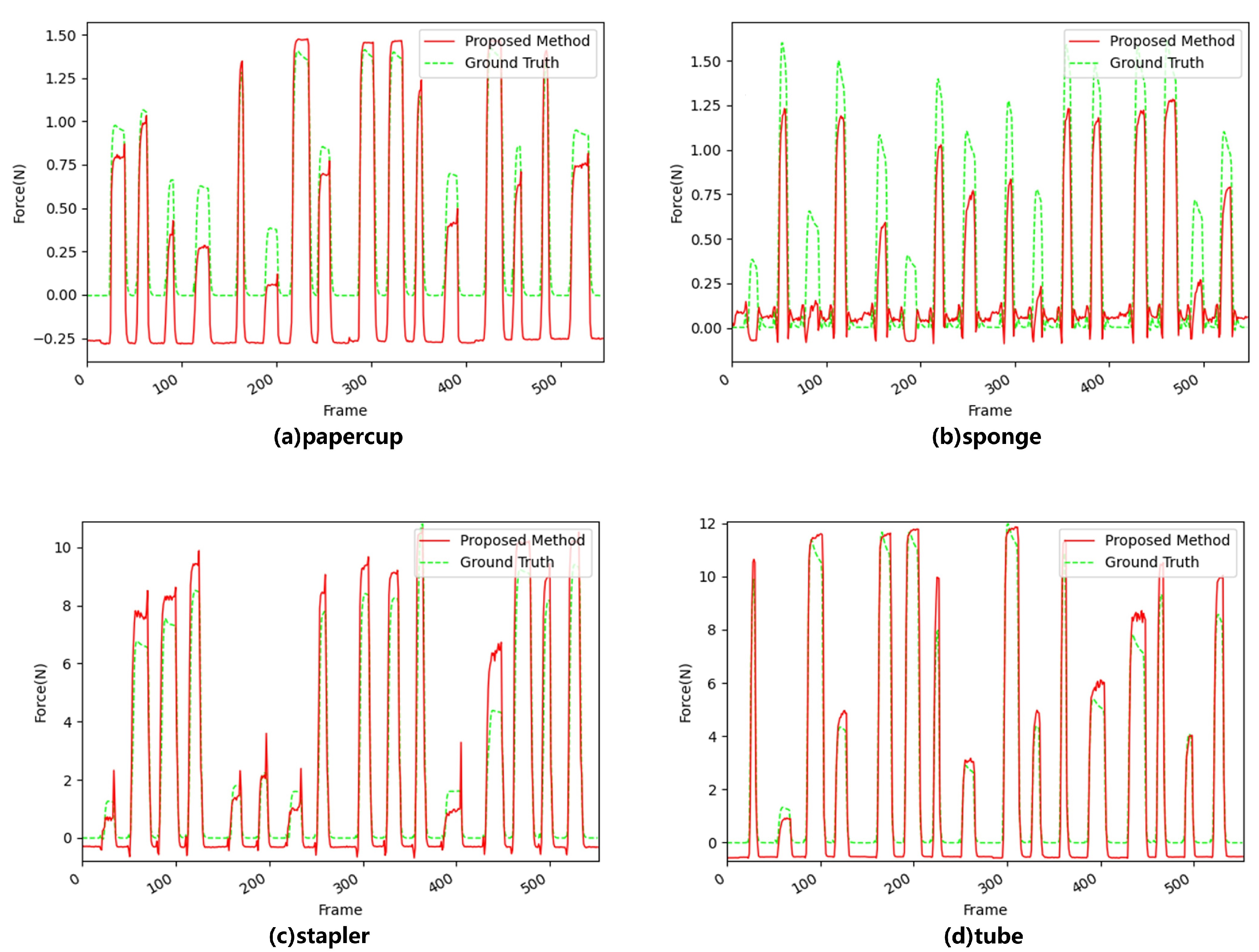 Sensors 22 06517 g009