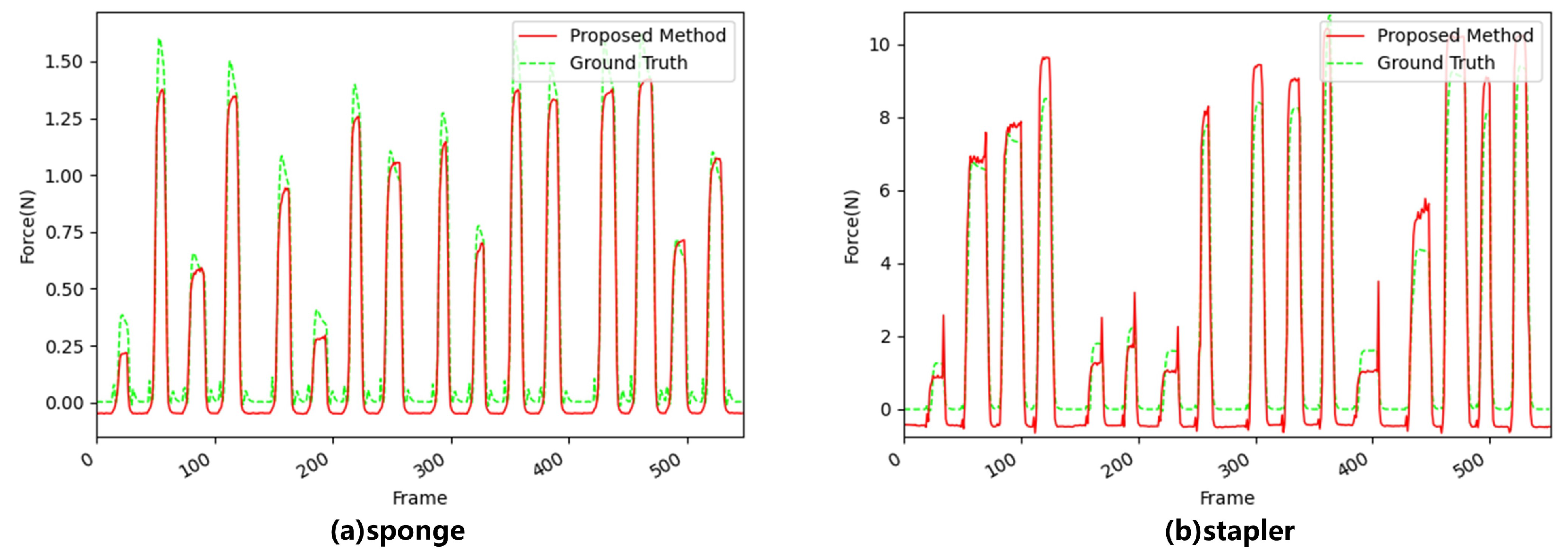 Sensors 22 06517 g012