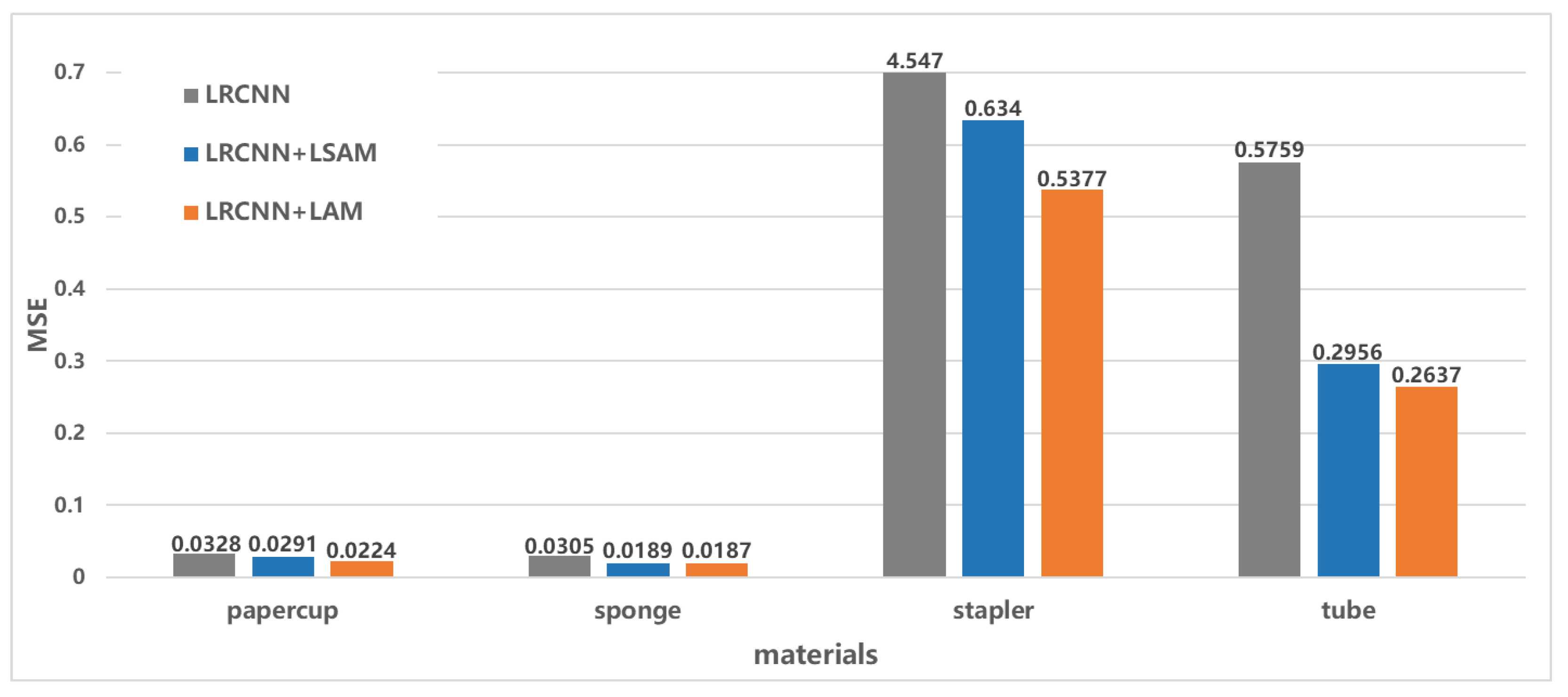 Sensors 22 06517 g013