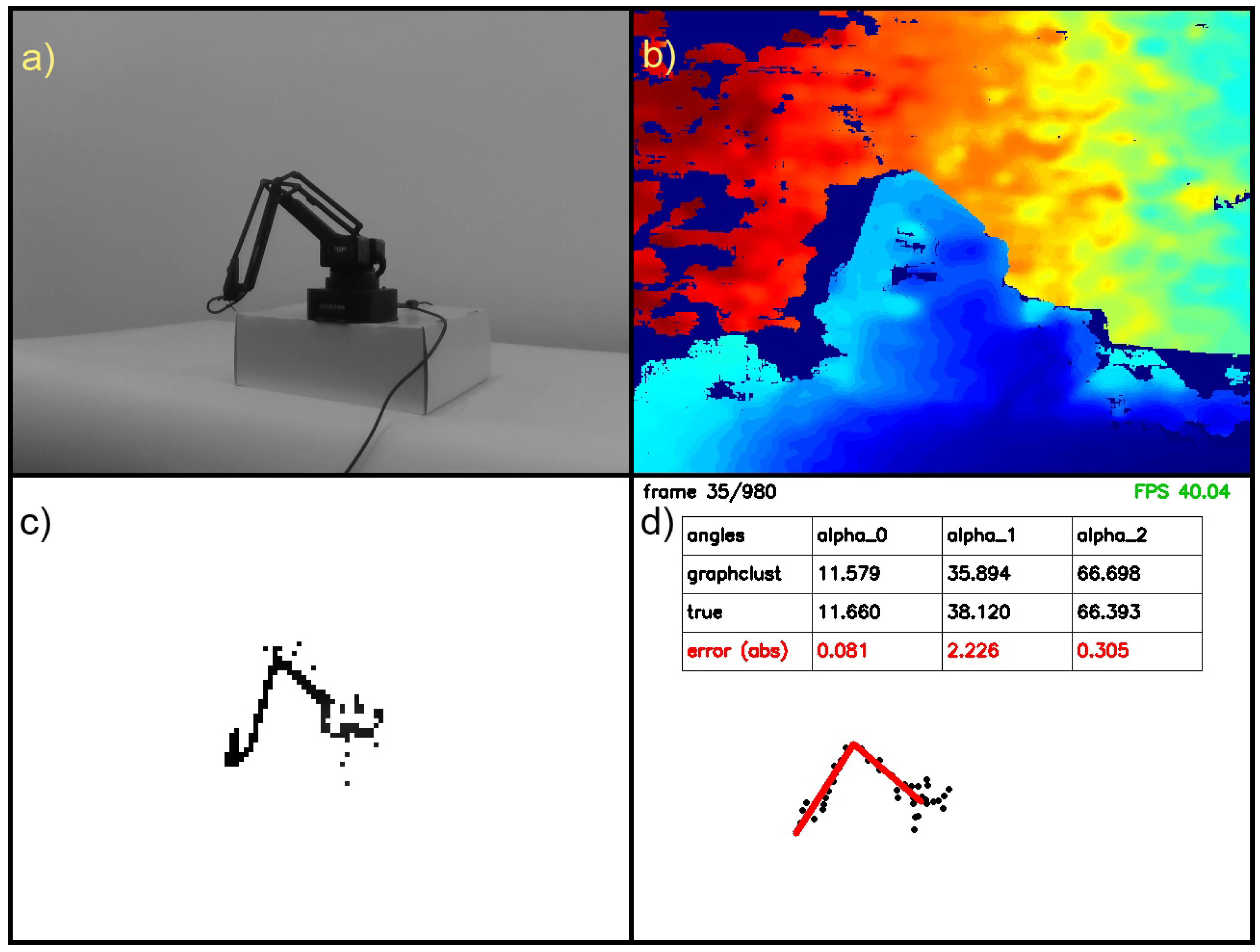 Sensors 22 06518 g004 550
