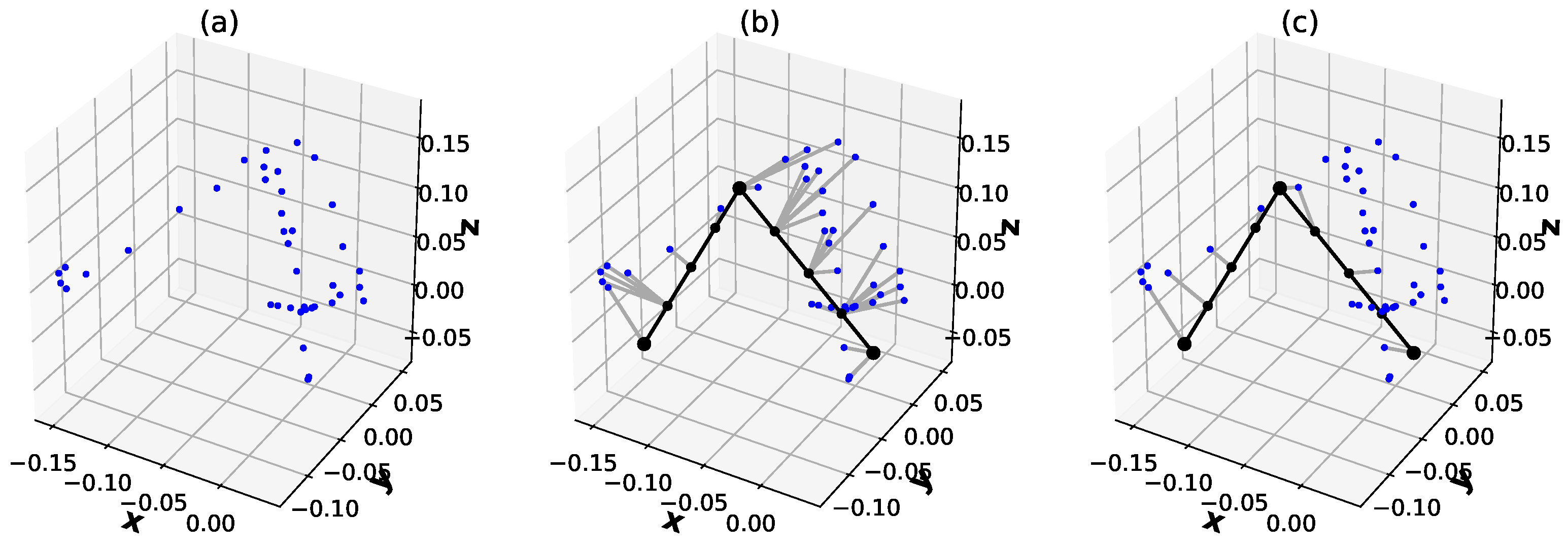 Sensors 22 06518 g006 550