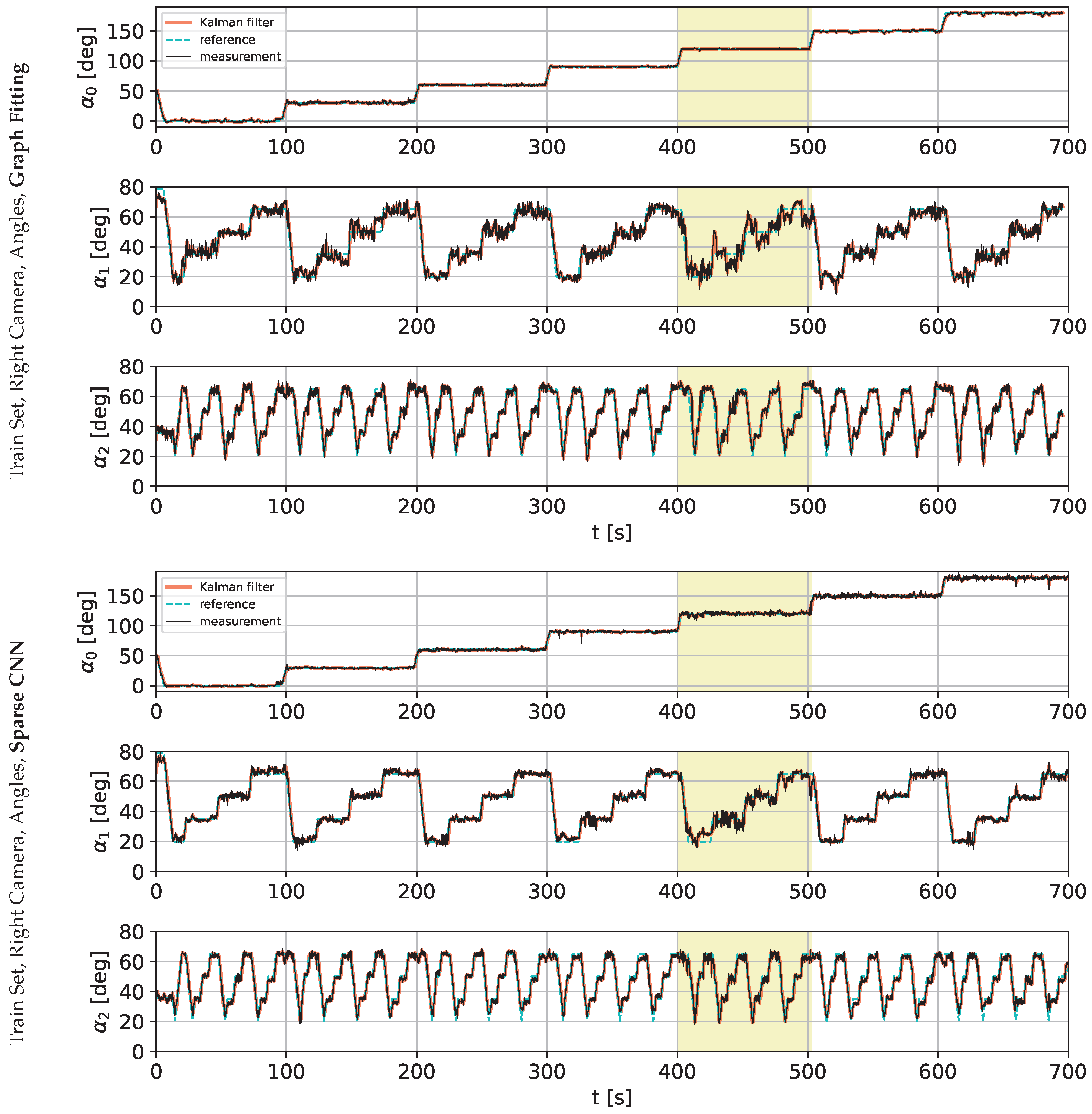 Sensors 22 06518 g009 550