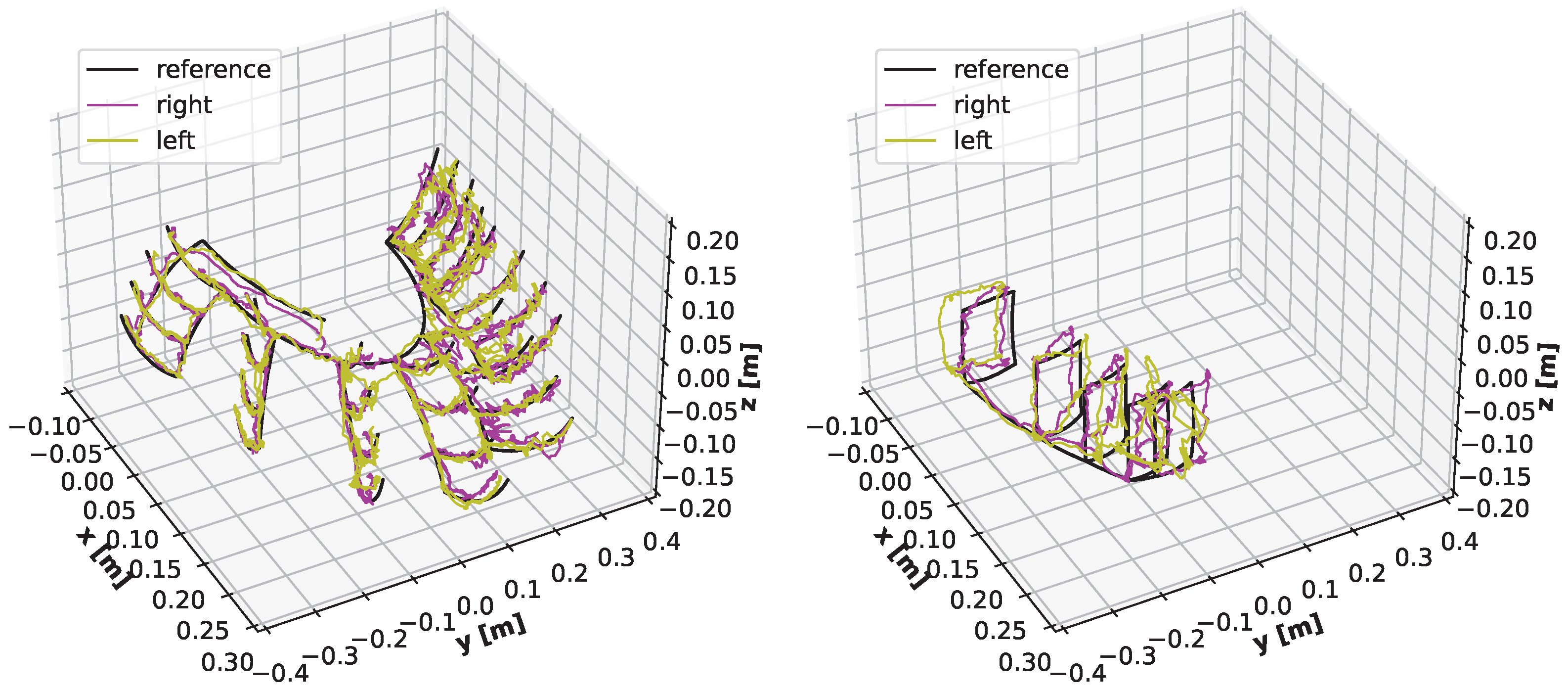 Sensors 22 06518 g015 550