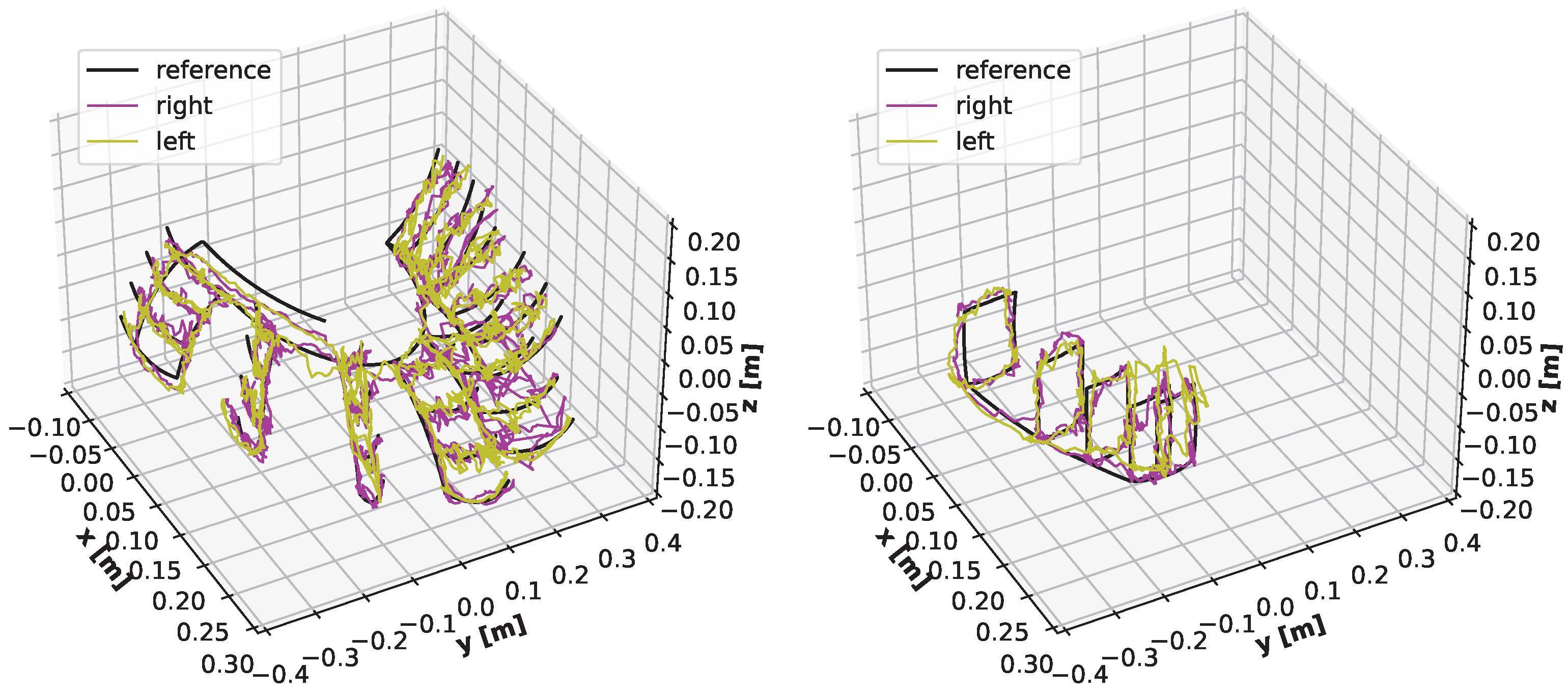 Sensors 22 06518 g016 550