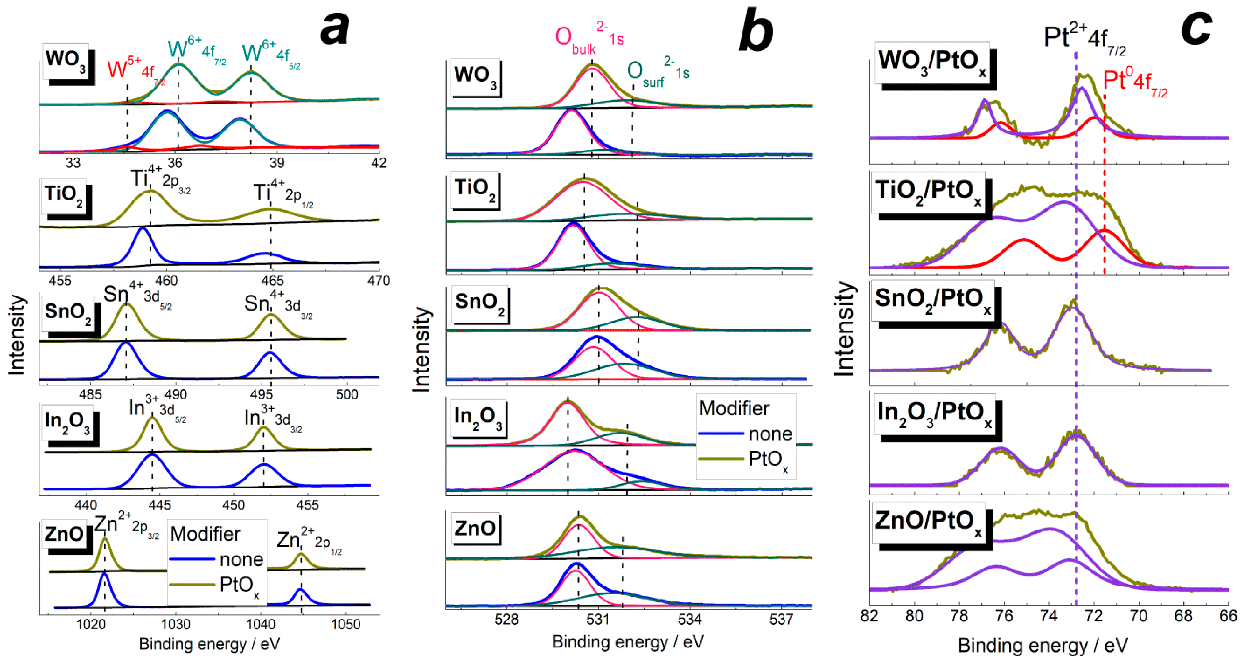Sensors 22 06520 g002