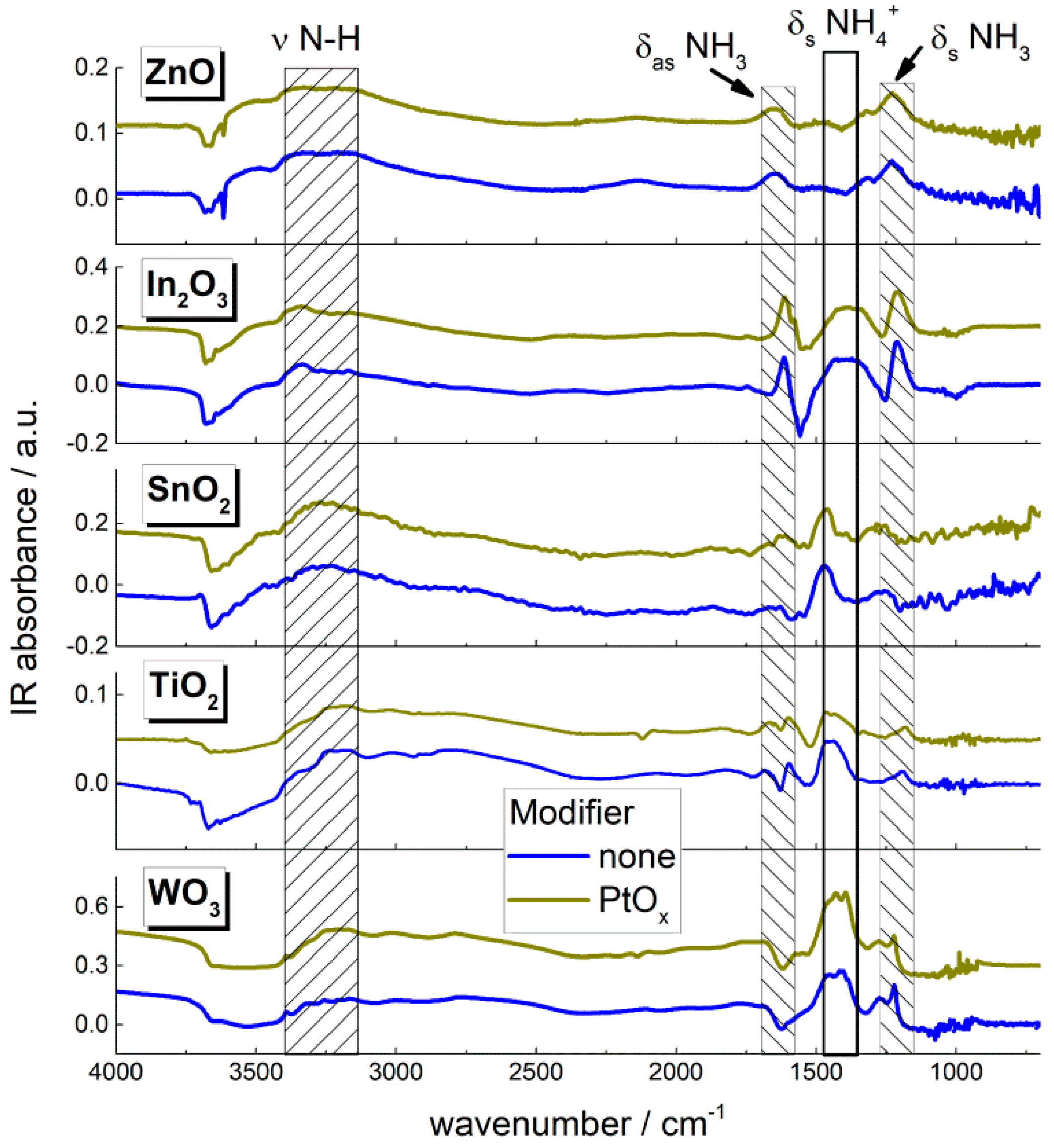 Sensors 22 06520 g005