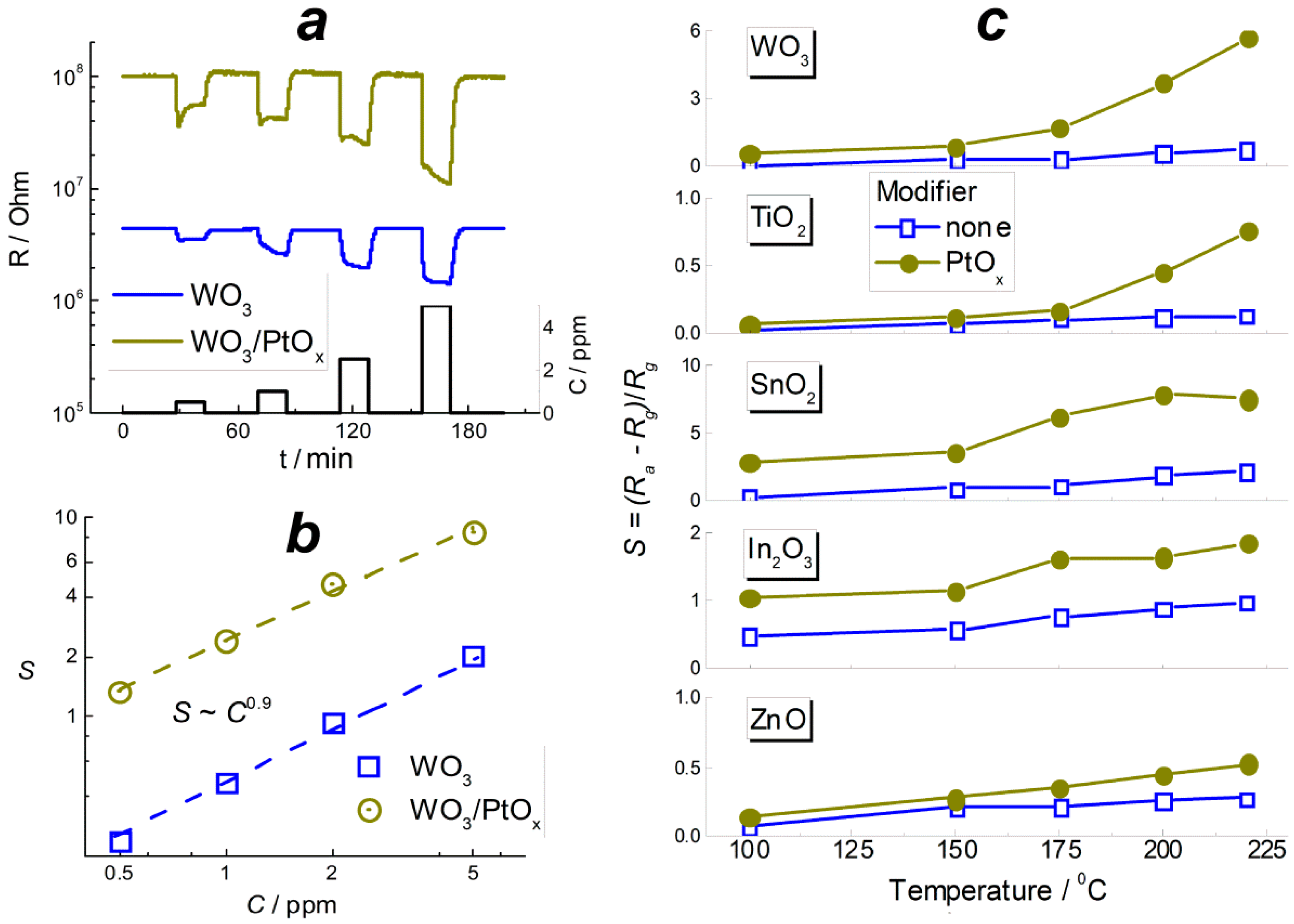Sensors 22 06520 g006