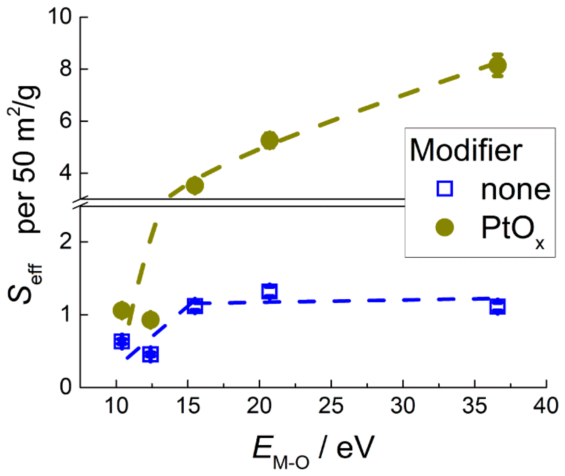 Sensors 22 06520 g007