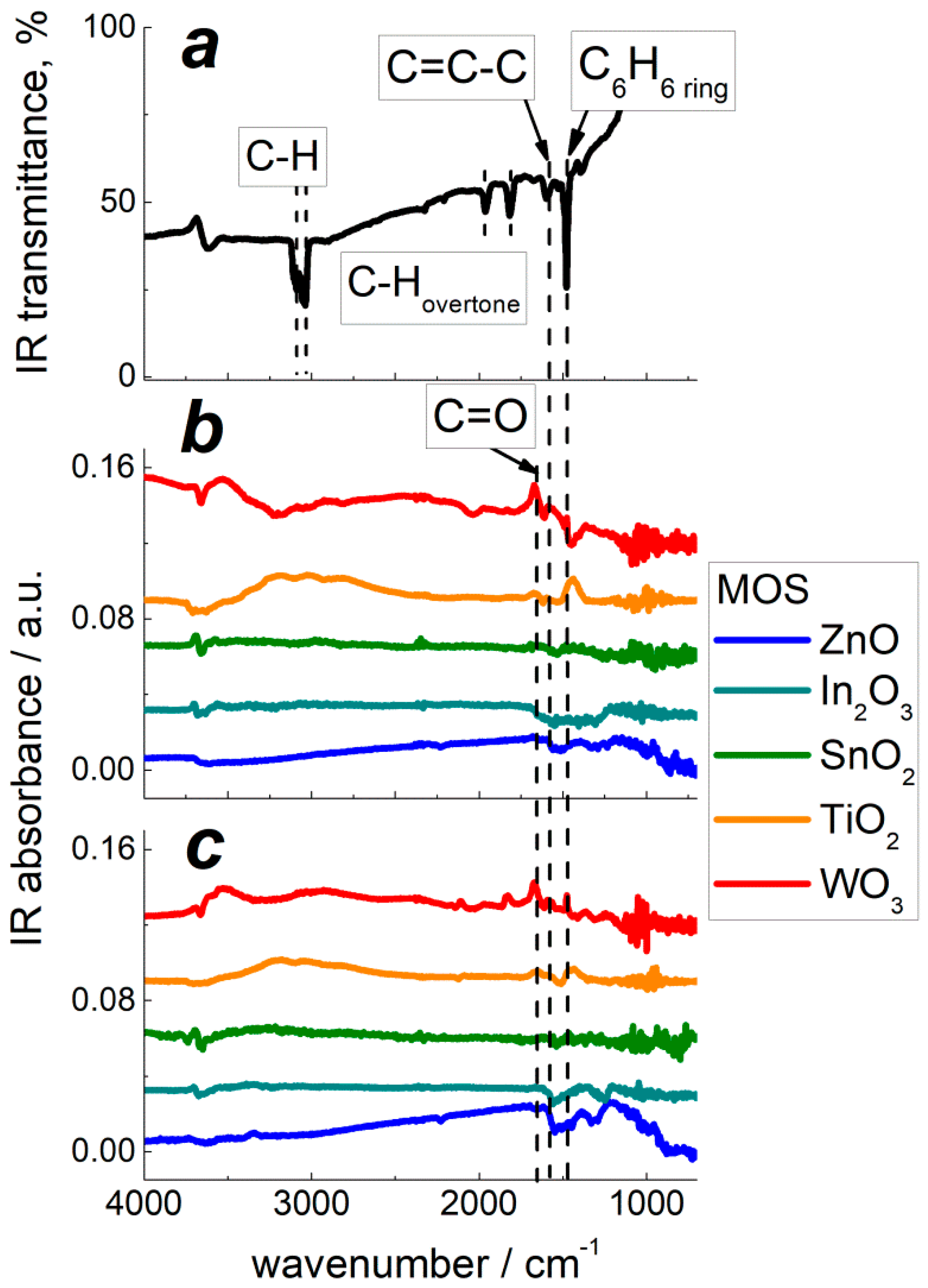 Sensors 22 06520 g009