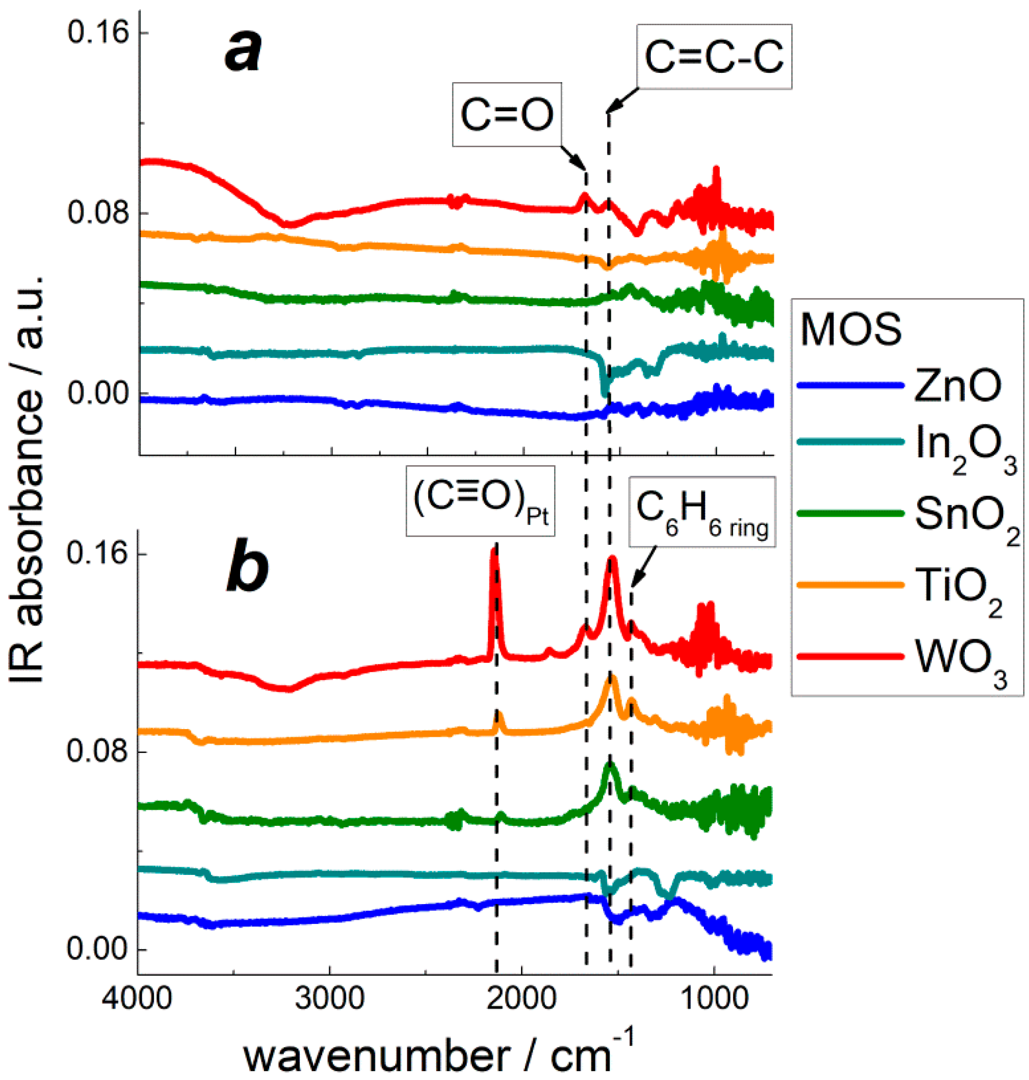 Sensors 22 06520 g010