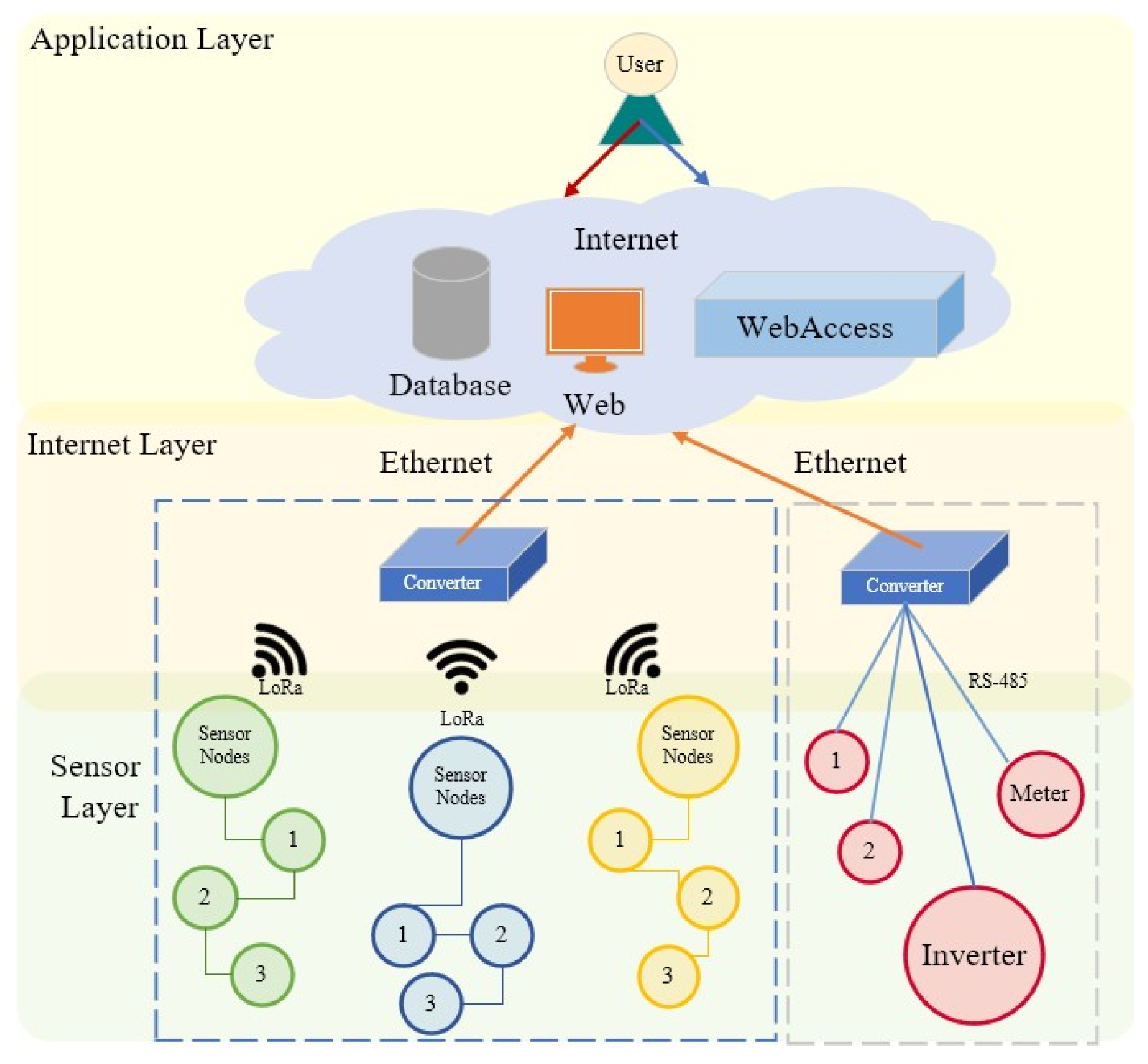 Sensors 22 06521 g001 Sensors 22 06521 g001